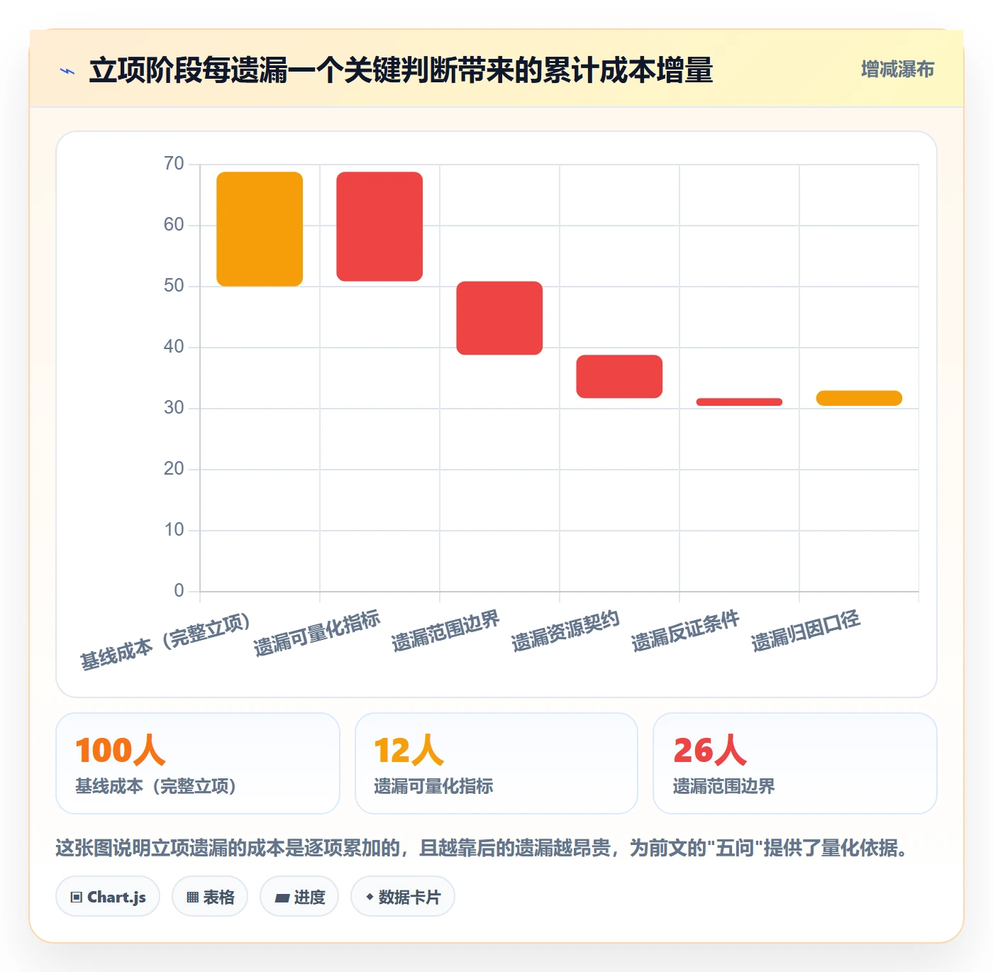 项目类型最佳实践:产品经理项目立项实操方法,常见问题