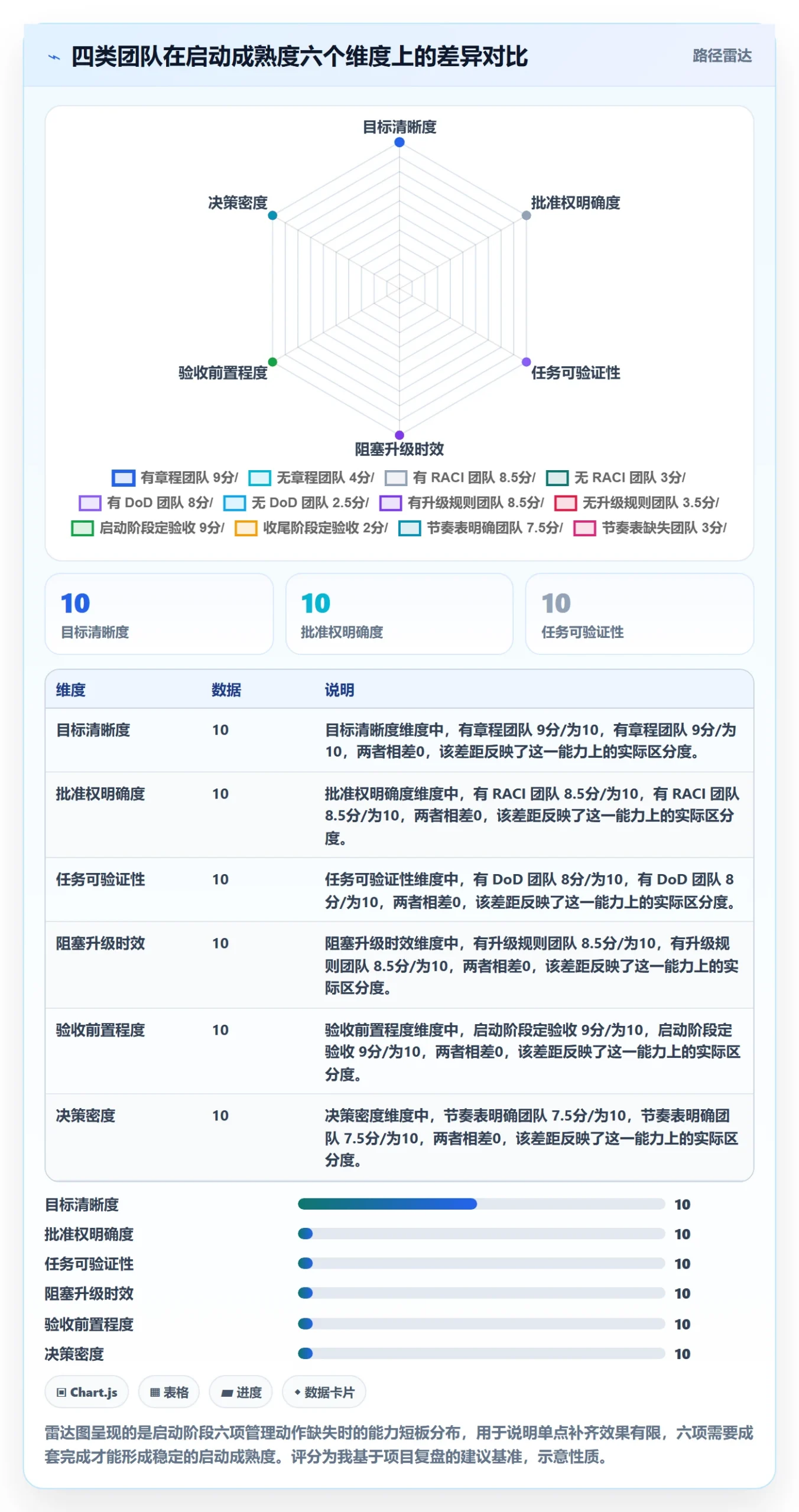 开始怎么做？实施团队实操方法：任务执行从0到1