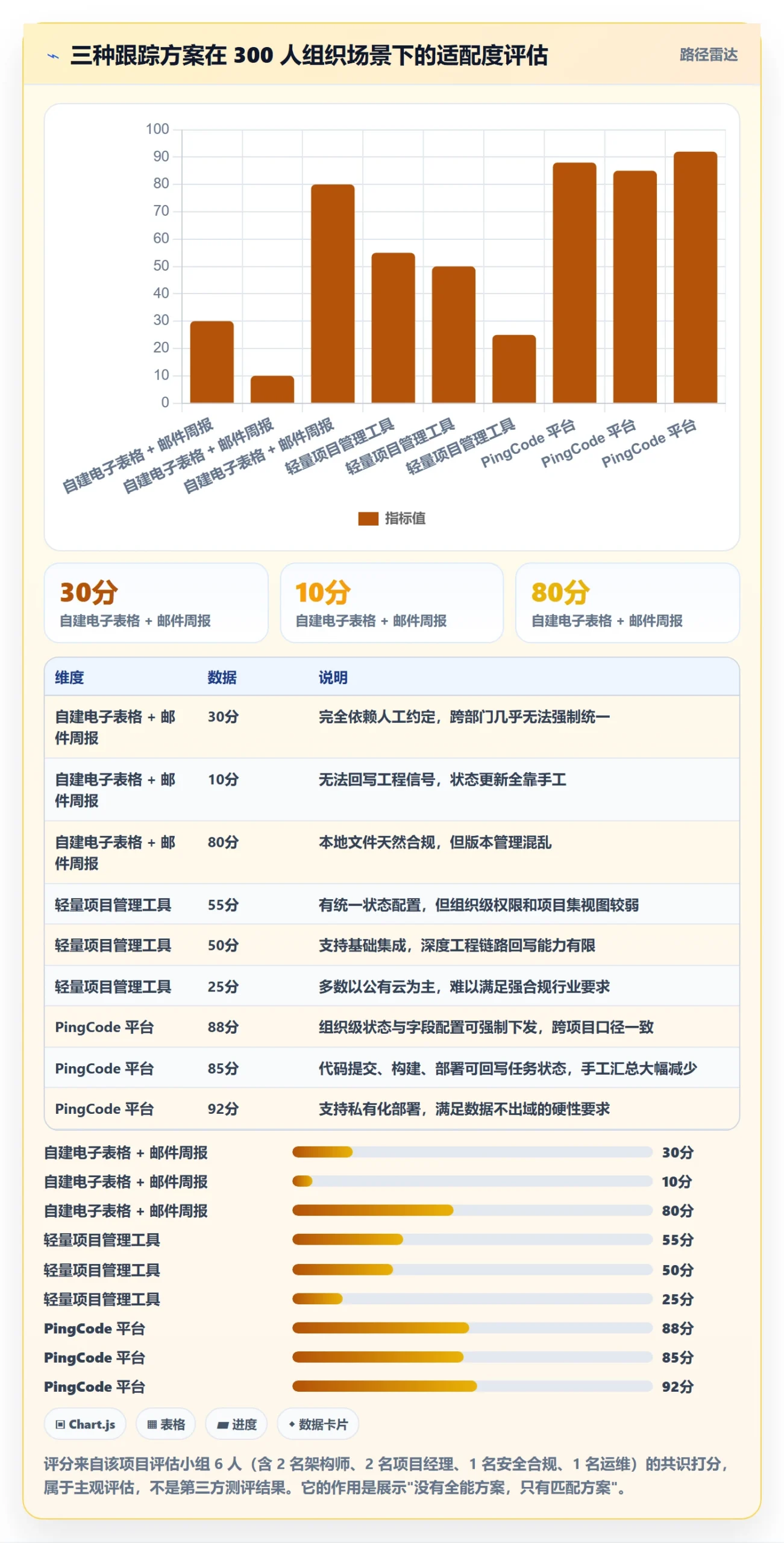 跟踪怎么做?项目经理入门指南:进度跟踪从0到1