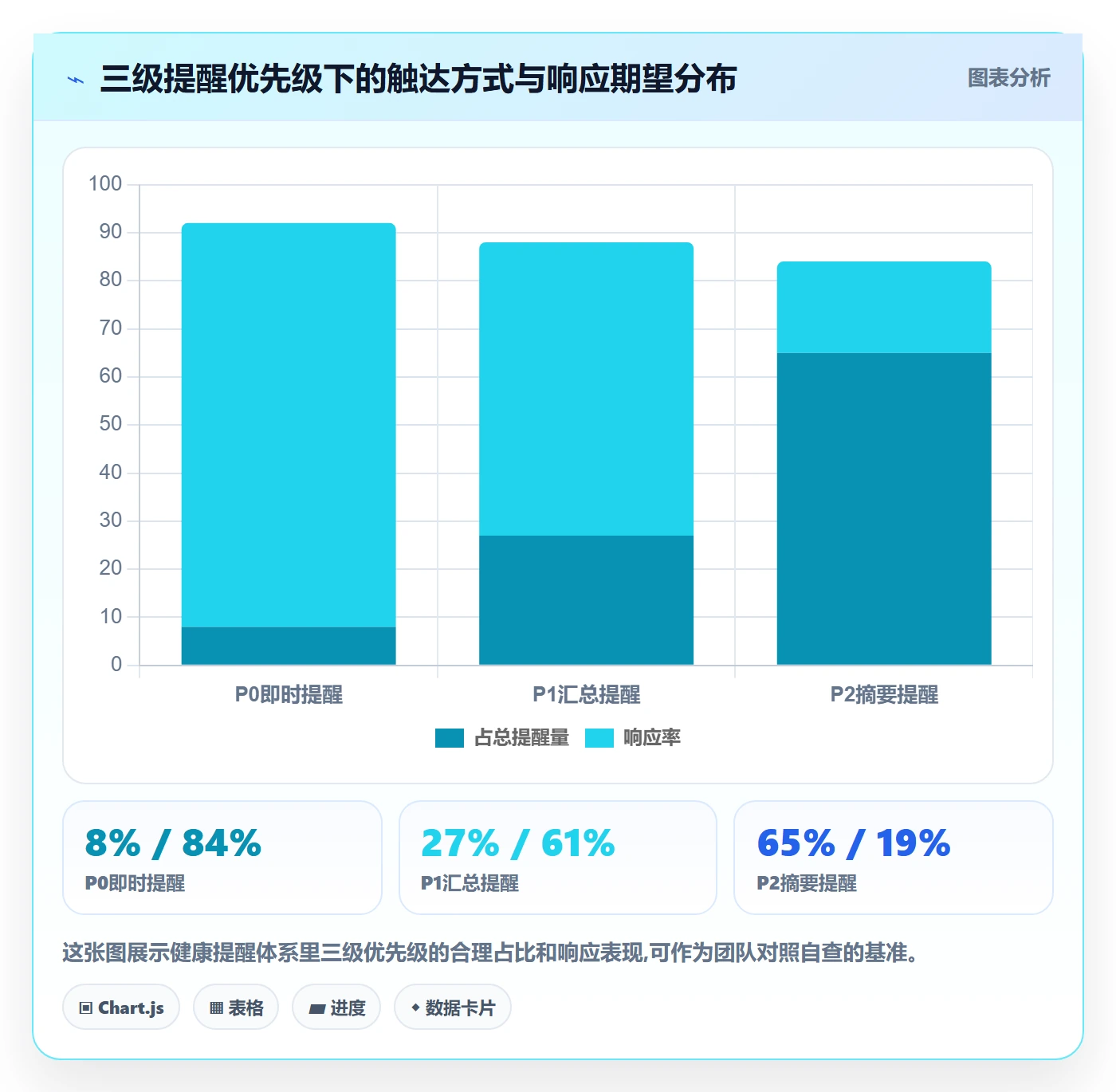 自动提醒实操方法:研发团队提升任务提醒效率的实操方法方法与模板