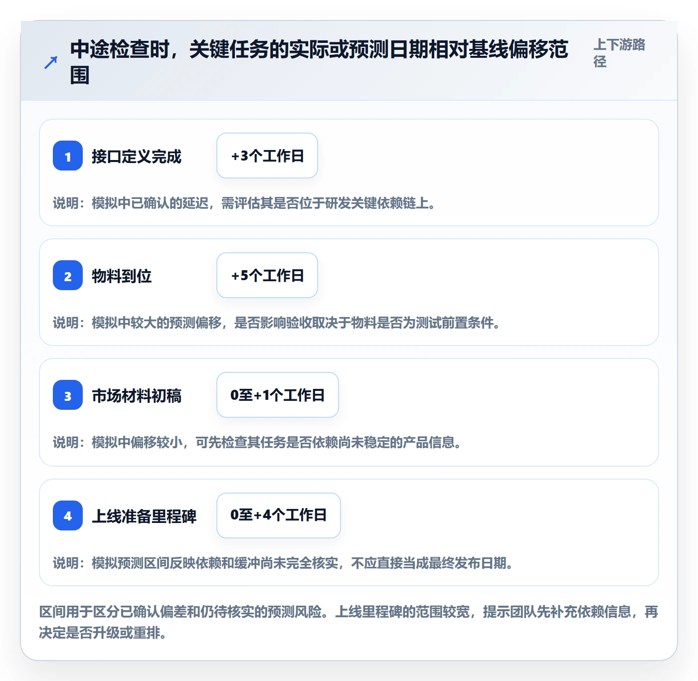 基线对比落地方案:跨部门团队开展甘特图的入门指南案例解析
