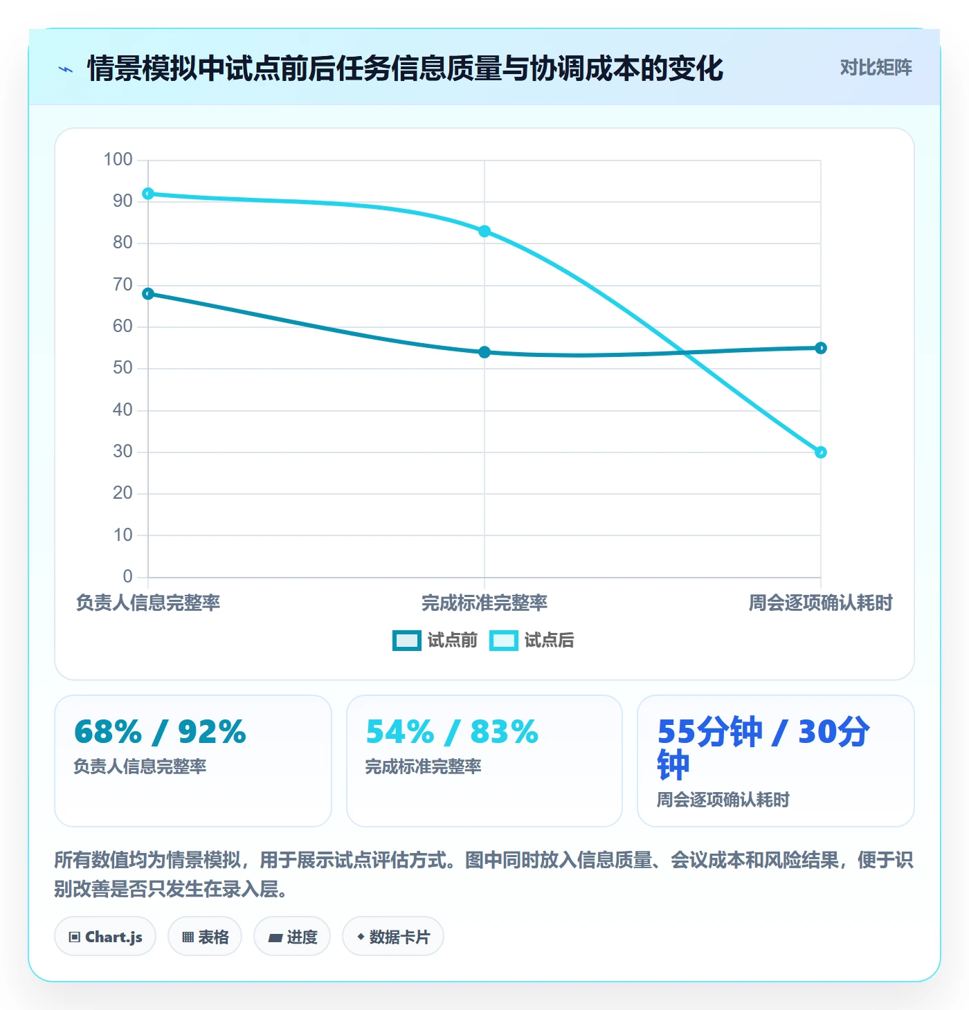 日历视图周视图全流程:企业管理者实操方法与一文讲清