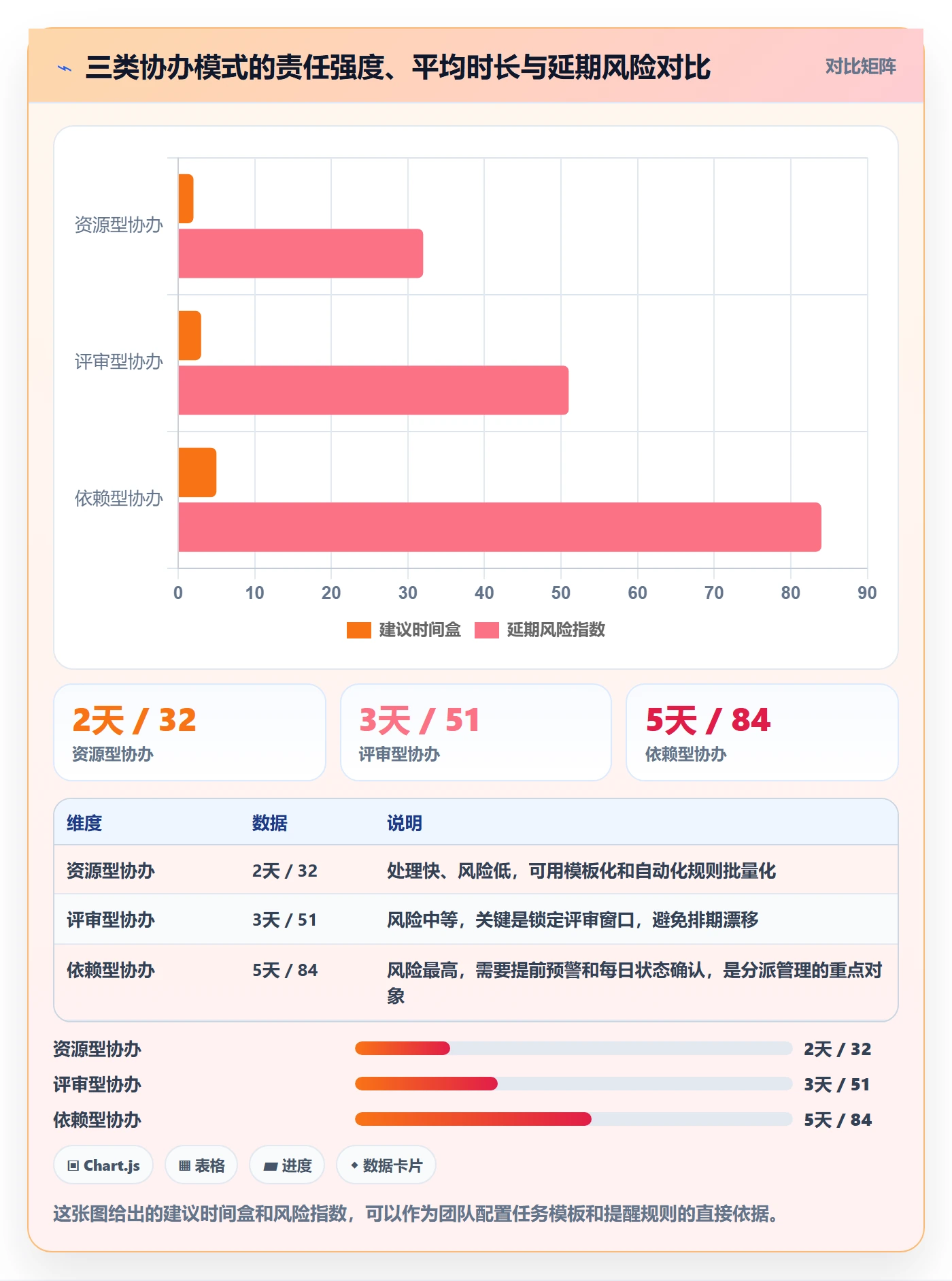任务分派协办教程：项目成员落地方案，避坑指南