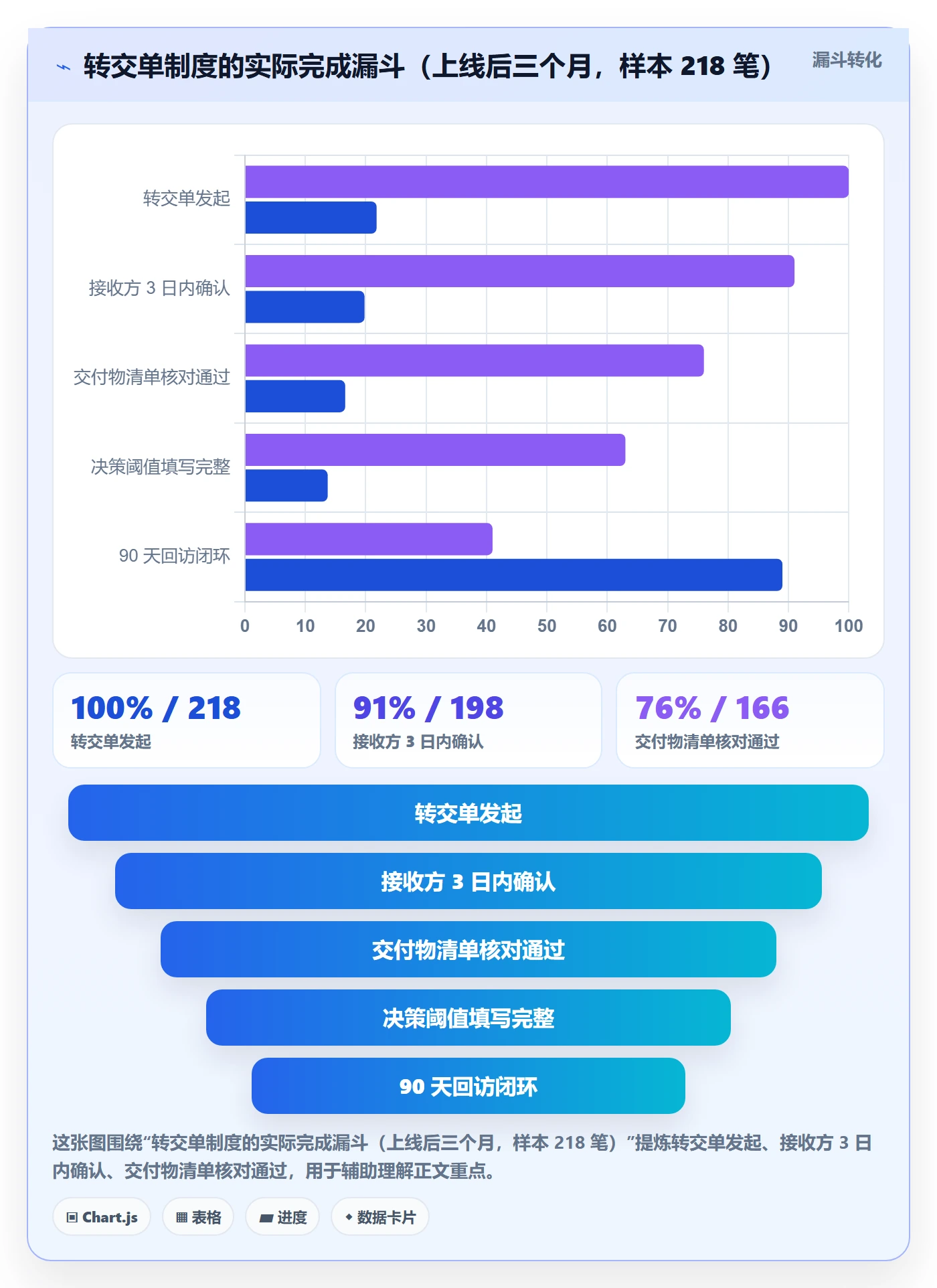 转交最佳实践:管理层任务分派制度设计,常见问题