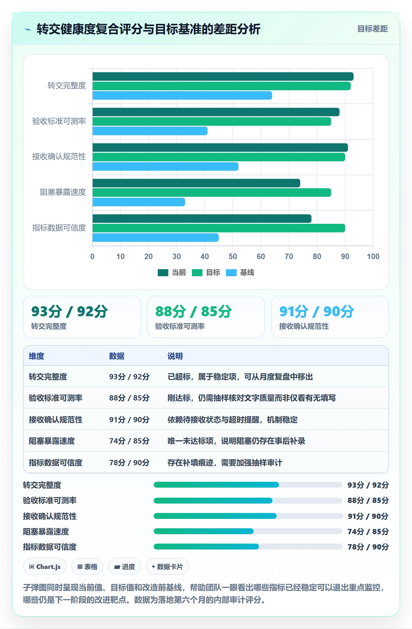 转交流程与规范：项目成员任务分派落地方案关键指标