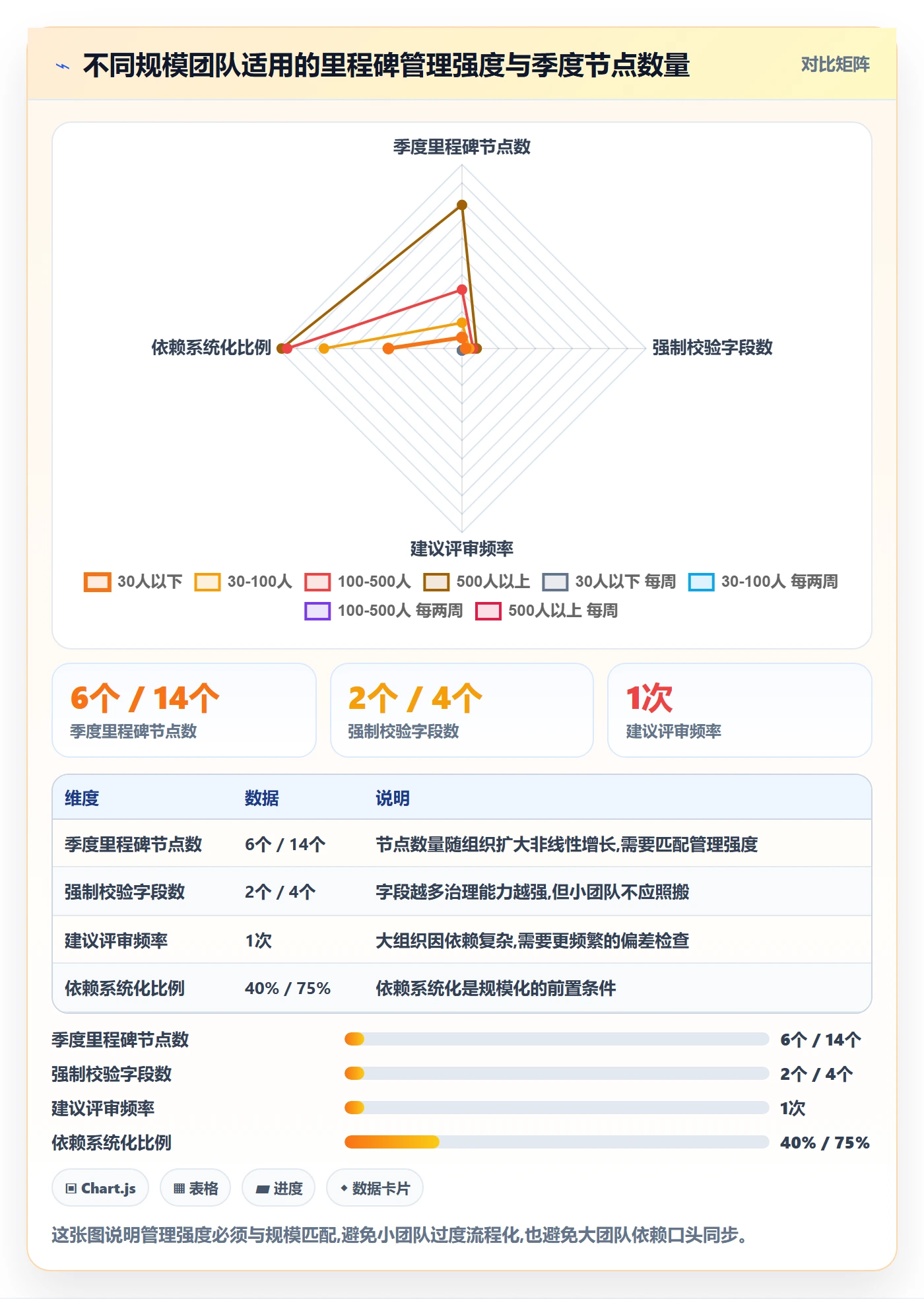 节点日期流程与规范:产品经理里程碑流程优化关键指标
