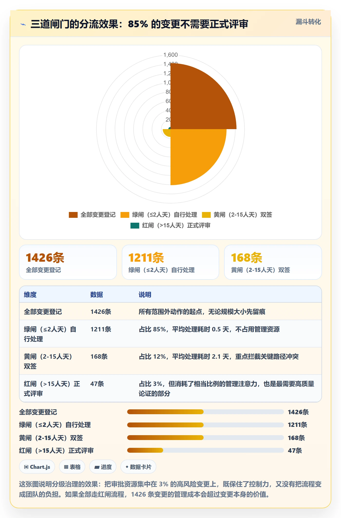 项目范围工作范围教程:项目成员风险控制,避坑指南