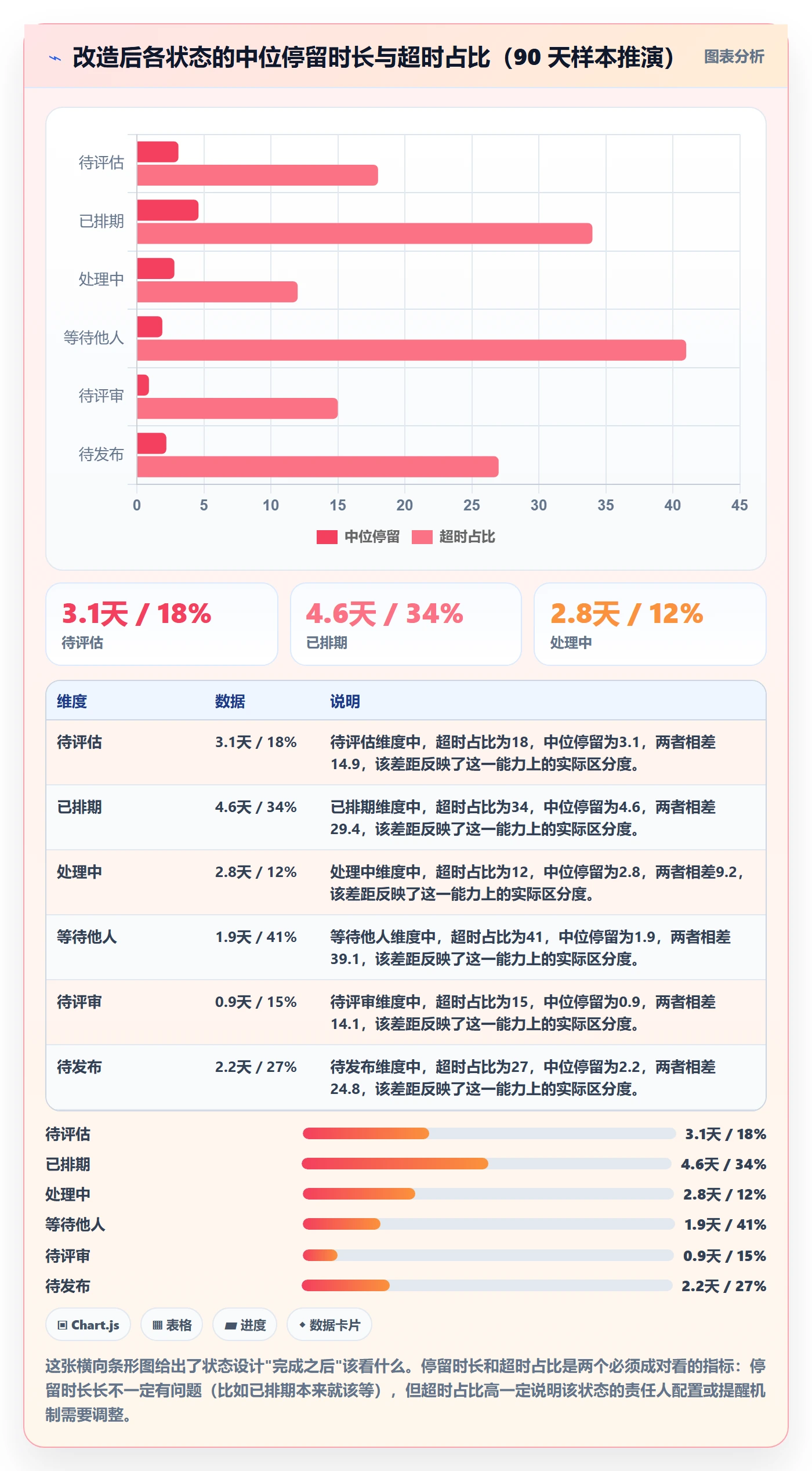 状态怎么做?管理层入门指南:任务属性从0到1