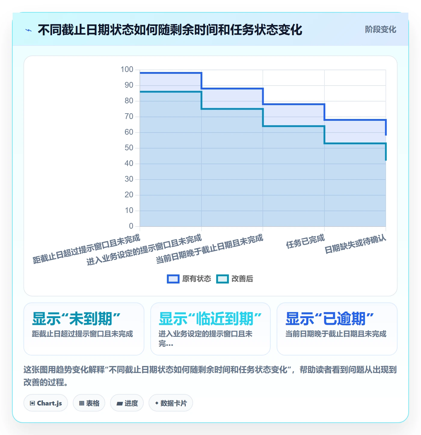 截止日期管理指南:产品经理如何做好日历视图,入门指南全流程