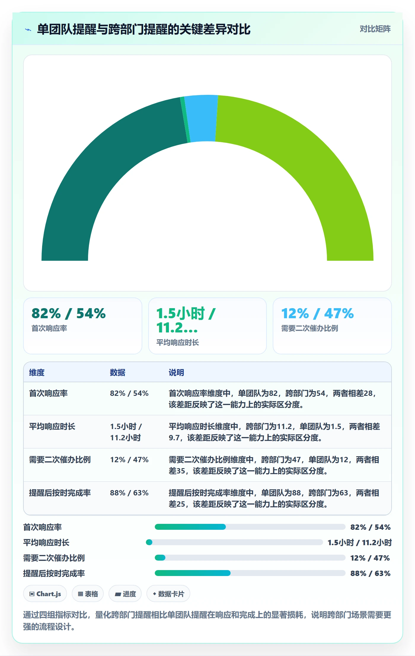 自动提醒流程与规范:跨部门团队任务提醒数据分析关键指标