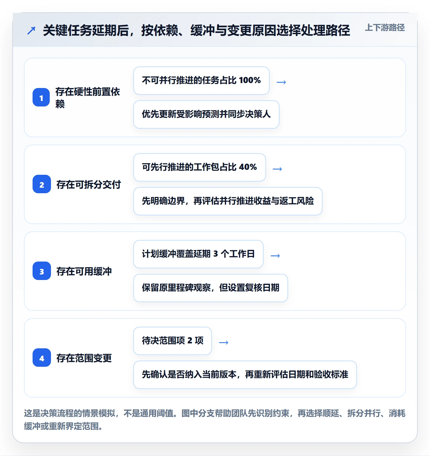 甘特图最佳实践:跨部门团队甘特图数据分析,常见问题