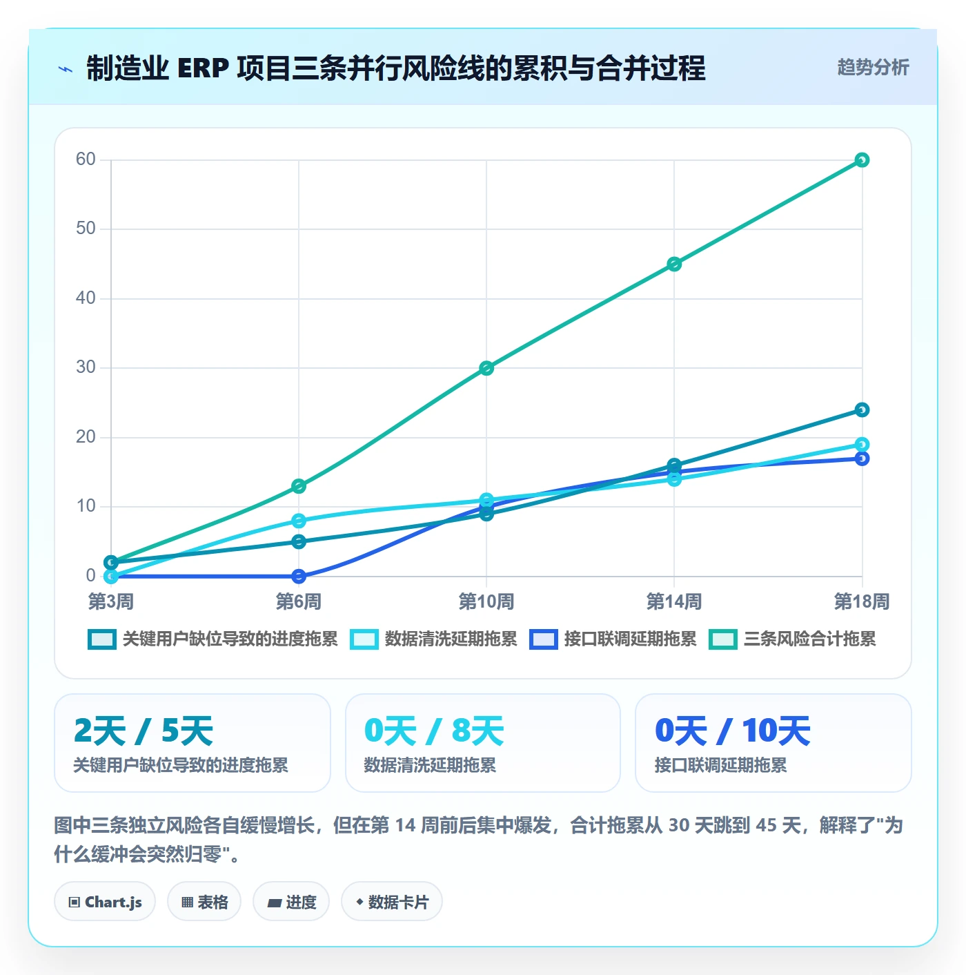 实际进度管理指南:实施团队如何做好进度管理,风险控制全流程
