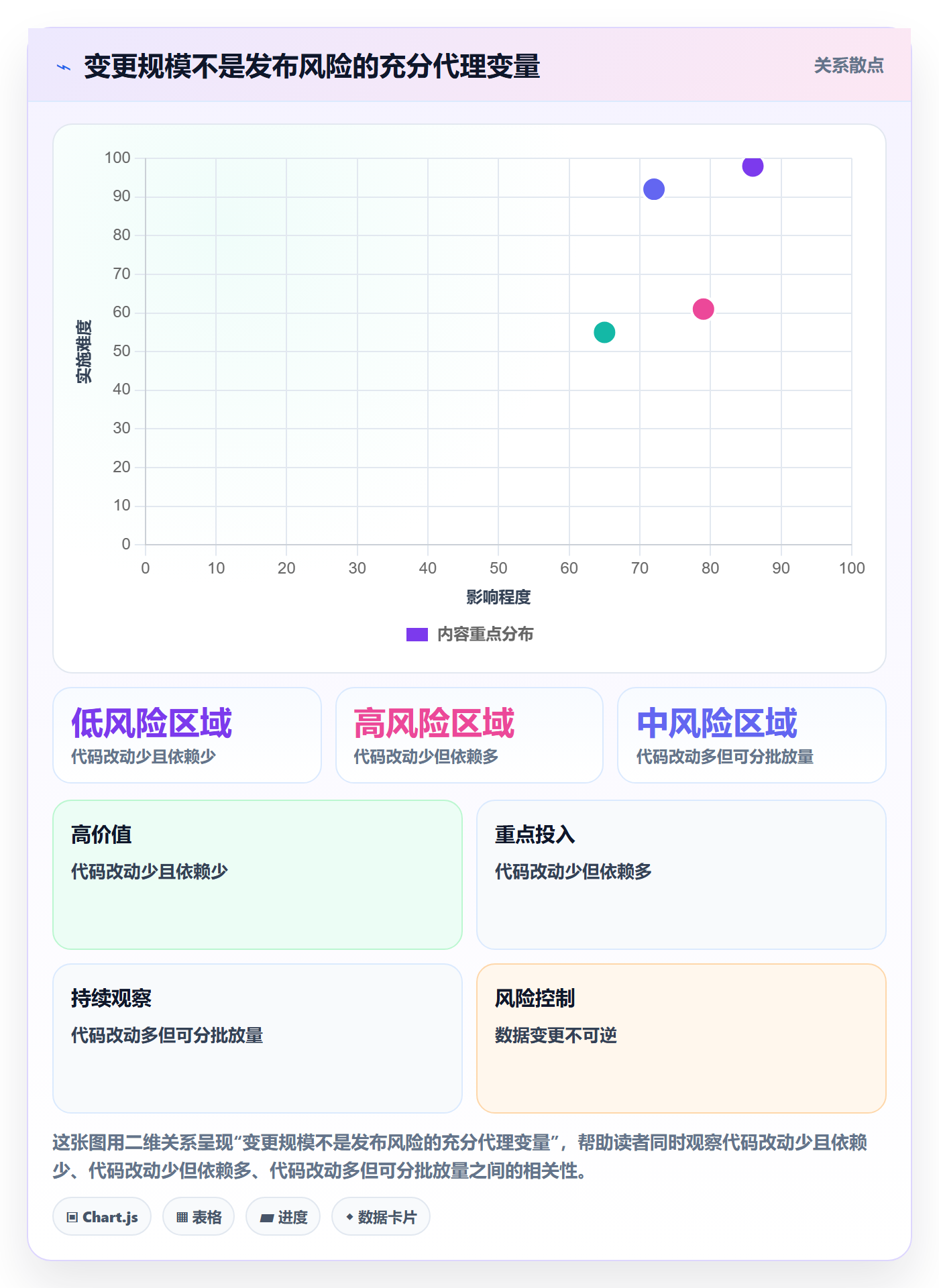 发布管理发布教程:研发团队流程优化,避坑指南
