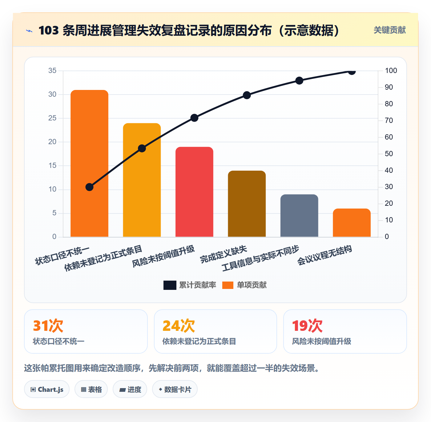 周进展管理指南:产品经理如何做好进度跟踪,协同管理全流程