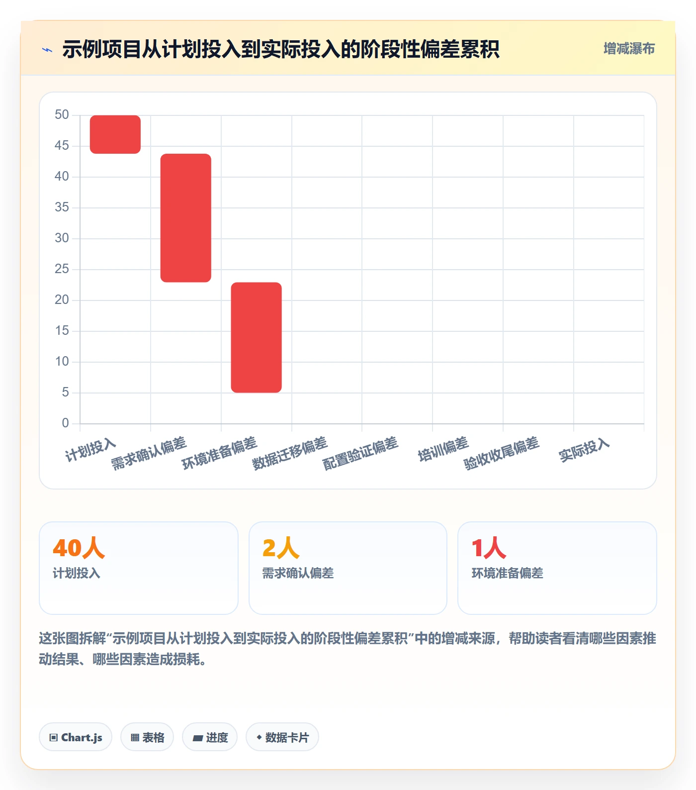 日报工时管理方法大全:实施团队工时表最佳实践落地清单