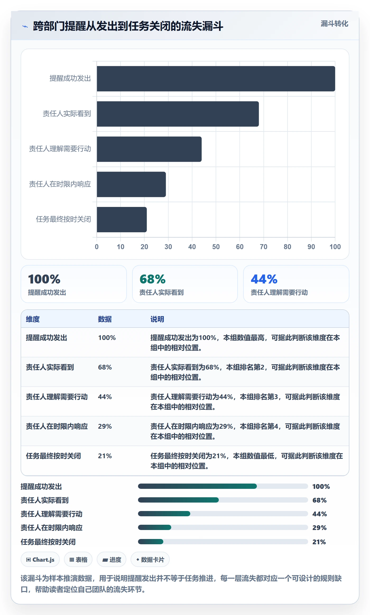 自动提醒怎么做？跨部门团队落地方案：任务提醒从0到1