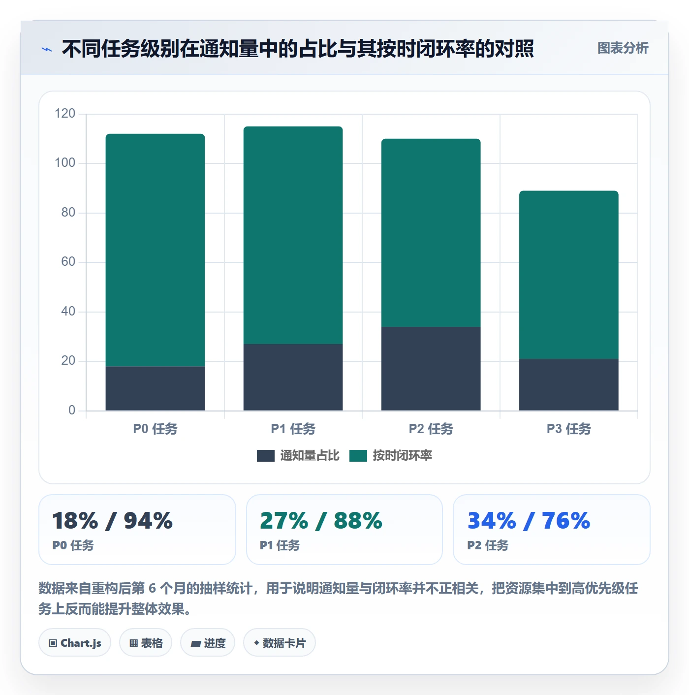 消息通知实操方法:PMO提升任务提醒效率的风险控制方法与模板