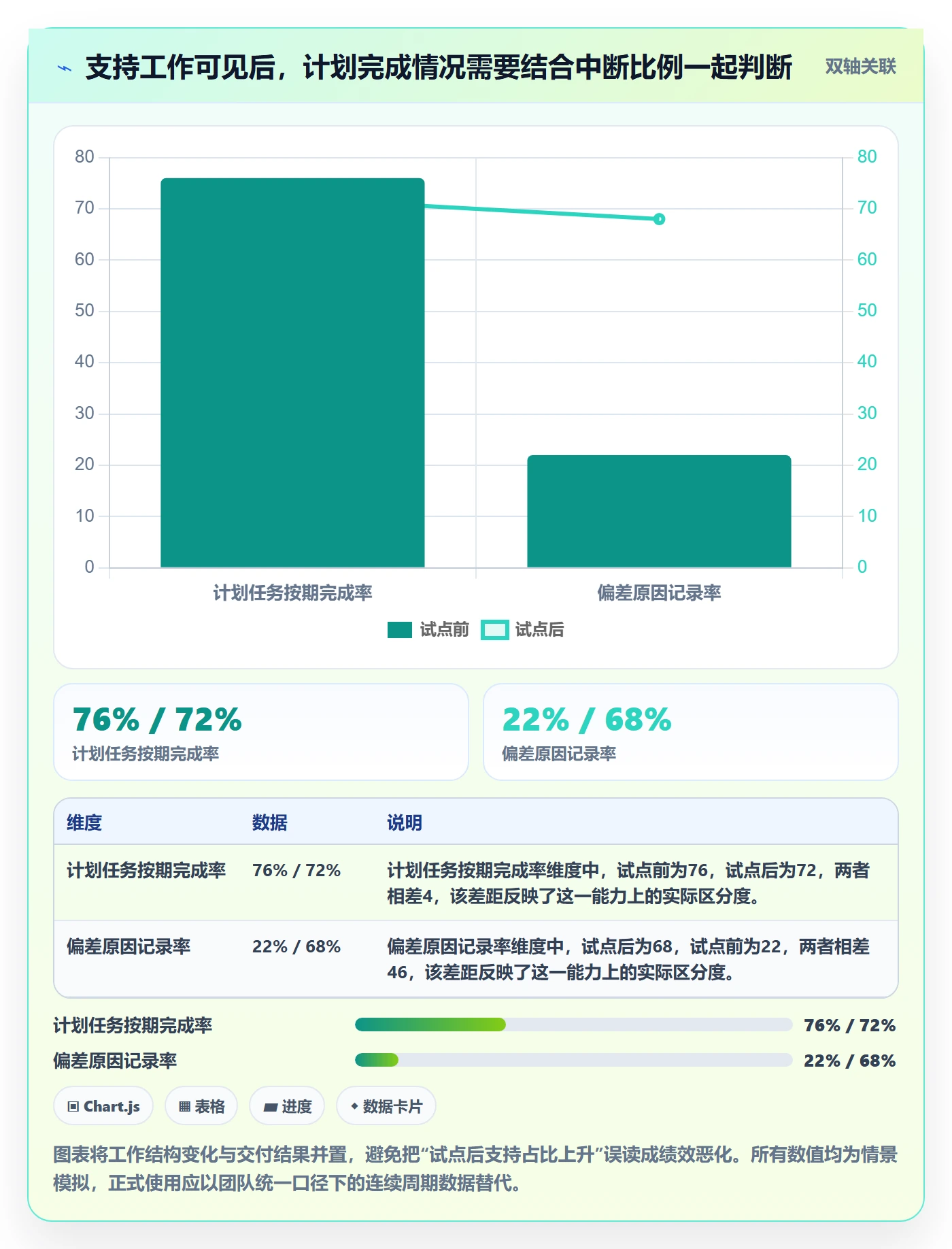 工时表周报工时全流程:研发团队制度设计与一文讲清