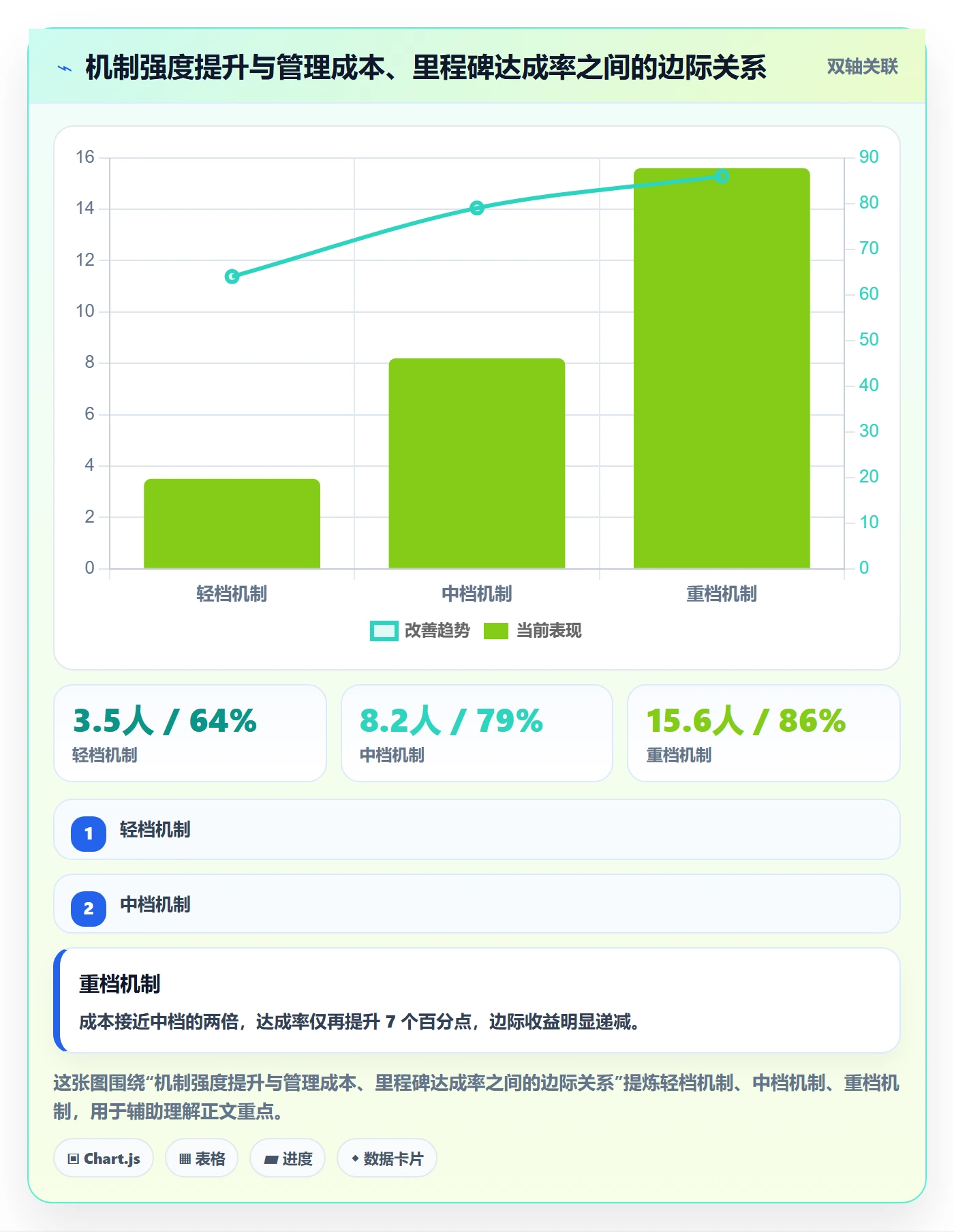 进度跟踪如何做好动态?PMO最佳实践与操作步骤