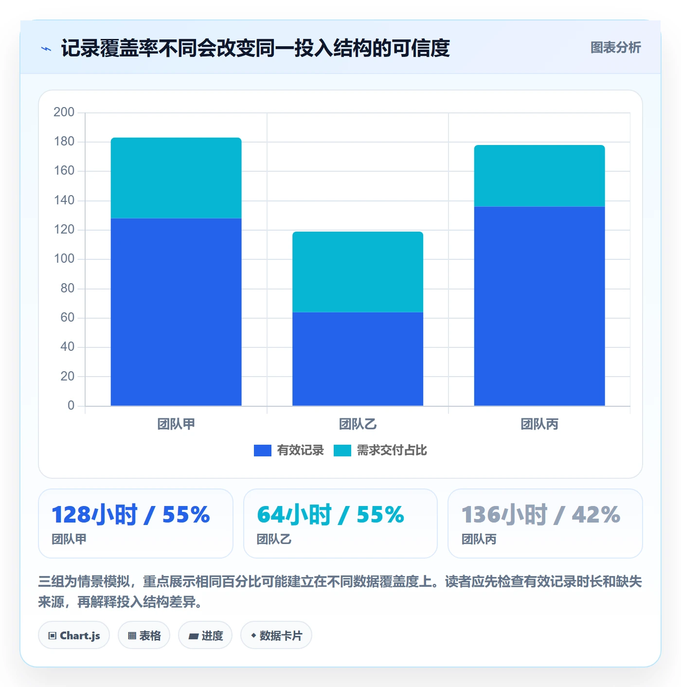 工时流程与规范:产品经理工时管理数据分析关键指标