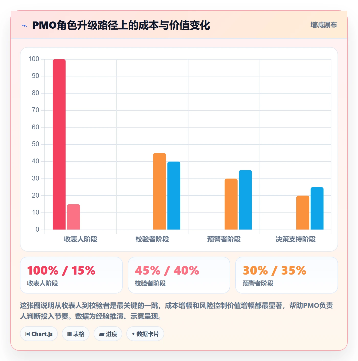 进度管理进度更新教程:PMO风险控制,避坑指南