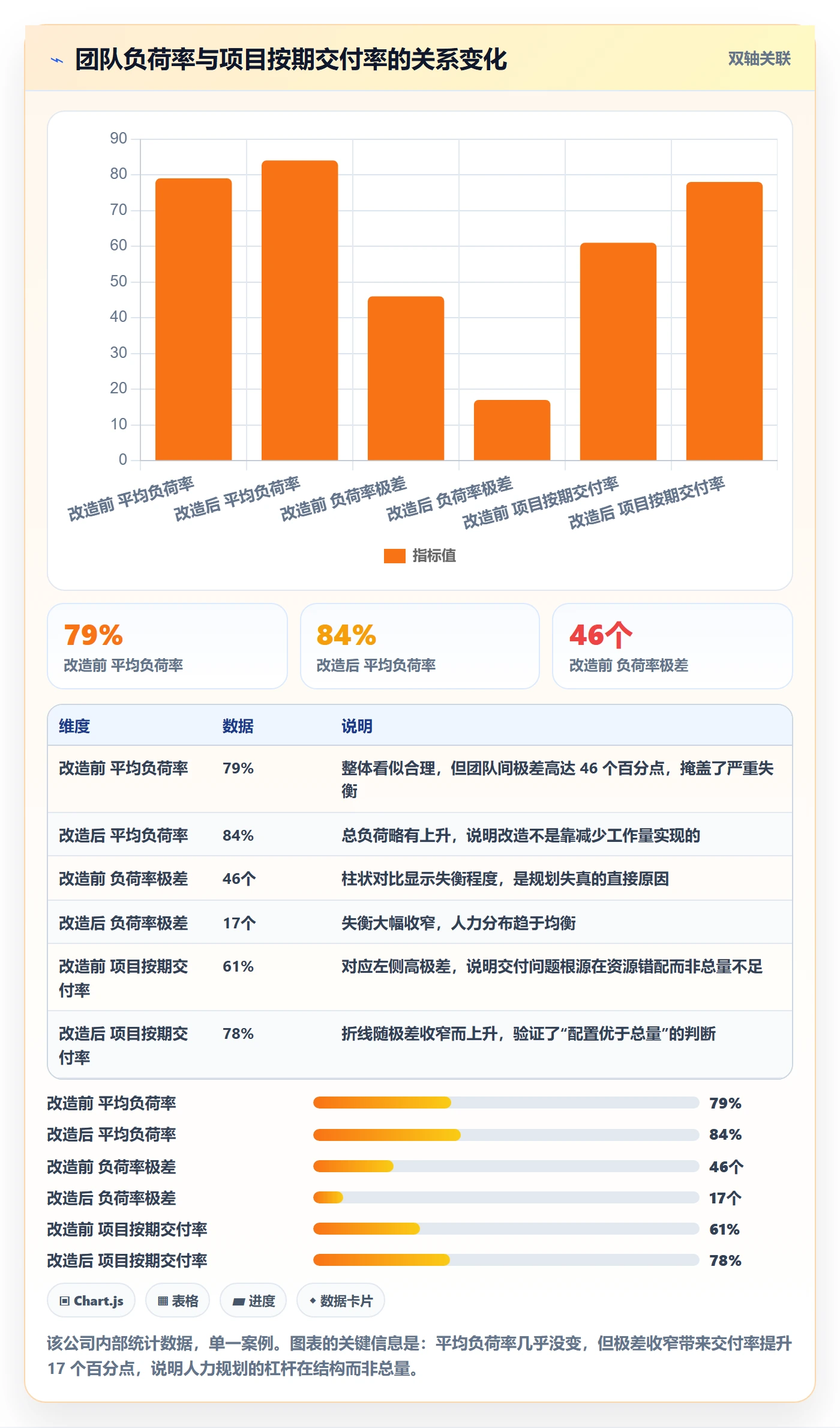 人力资源计划如何做好人力规划？管理层流程优化与操作步骤