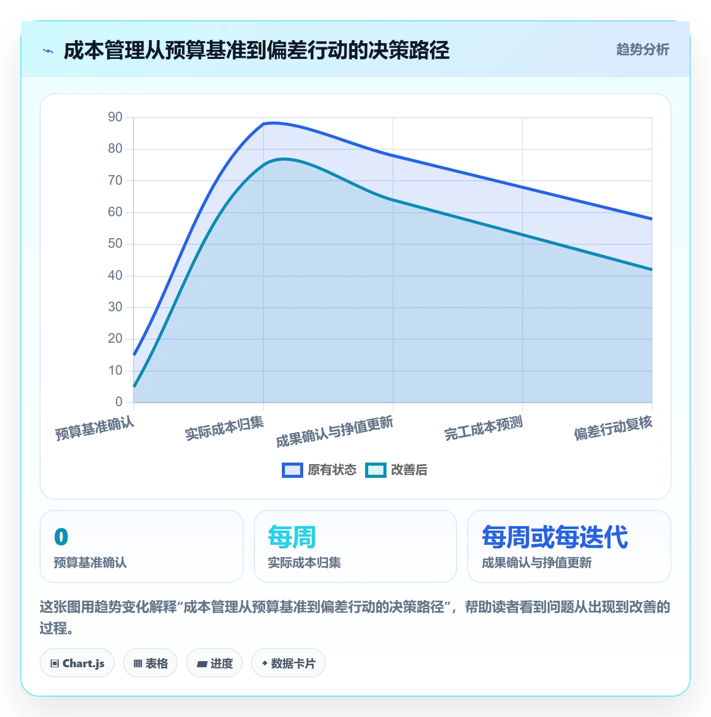 实际成本管理指南:项目负责人如何做好成本管理,入门指南全流程