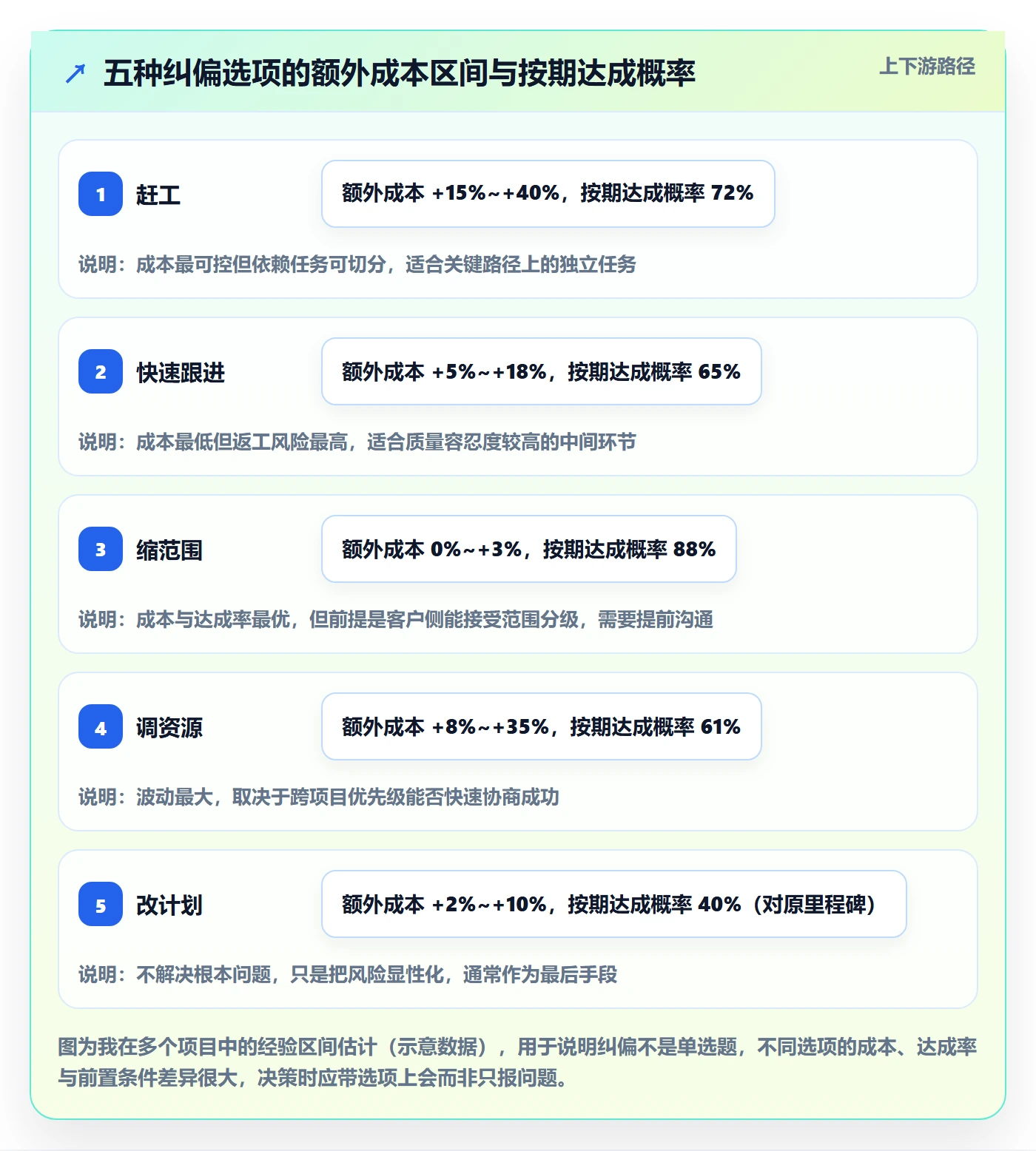 实际进度实操方法：项目负责人提升进度管理效率的数据分析方法与模板