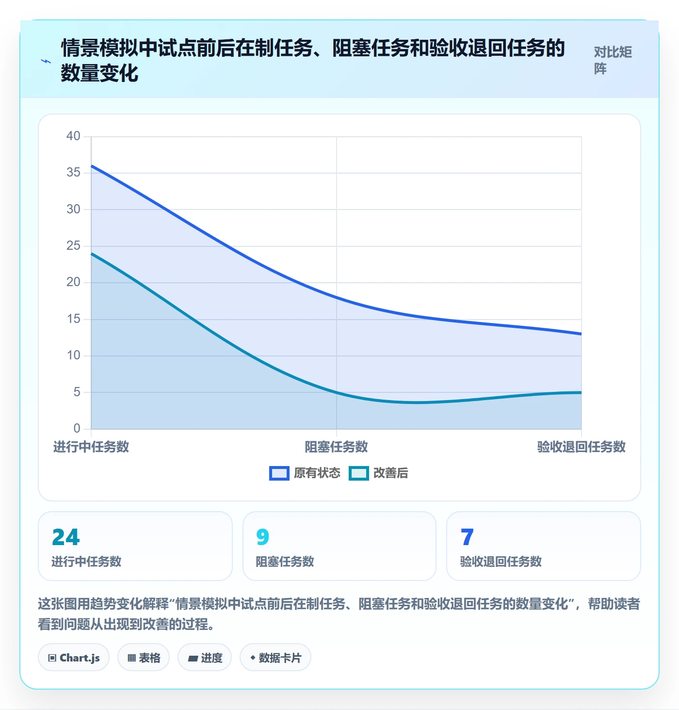 看板进行中全流程:PMO制度设计与一文讲清