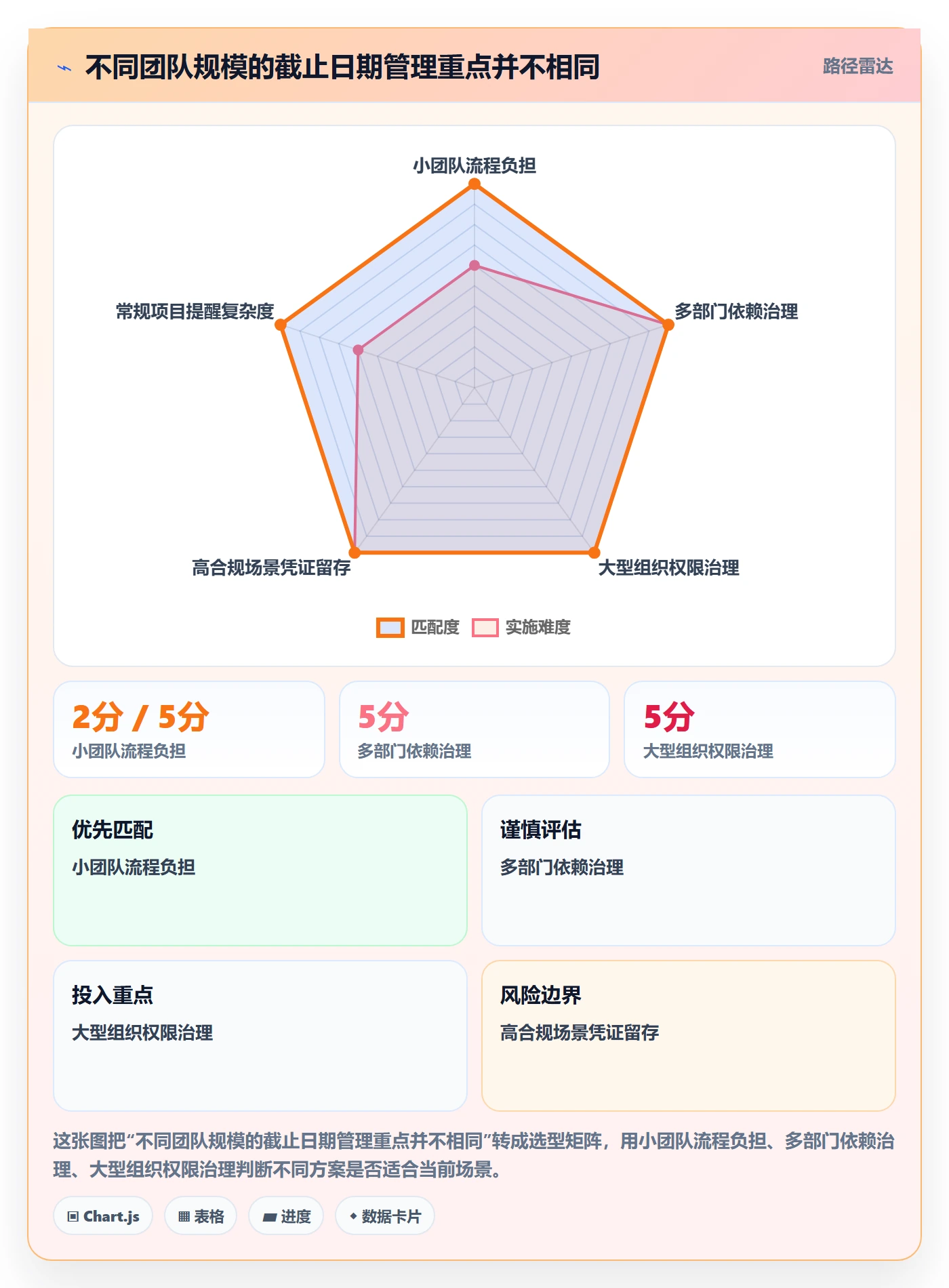 日历视图截止日期全流程：管理层协同管理与一文讲清