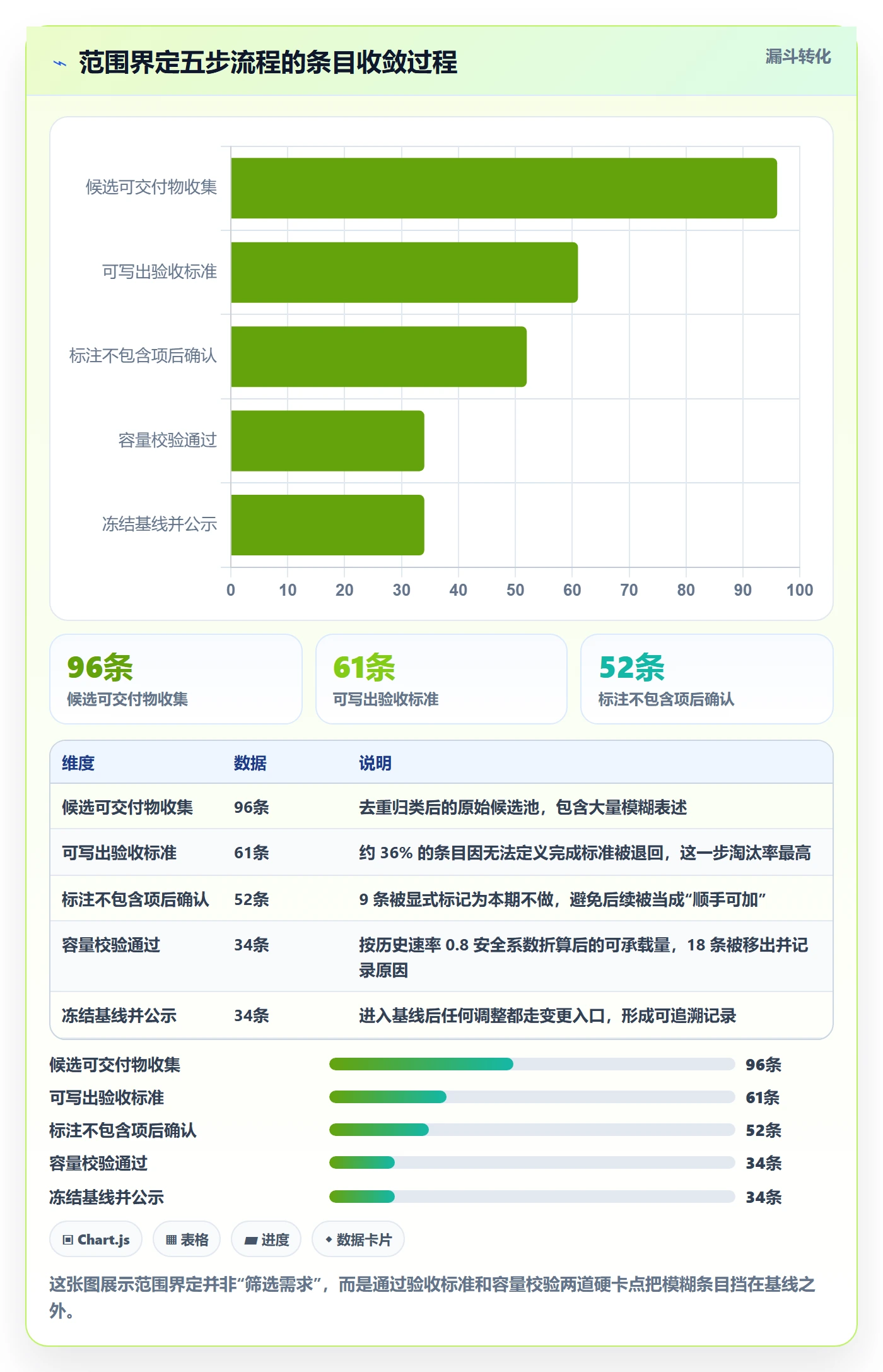 工作范围管理方法大全：项目成员项目范围效率提升落地清单