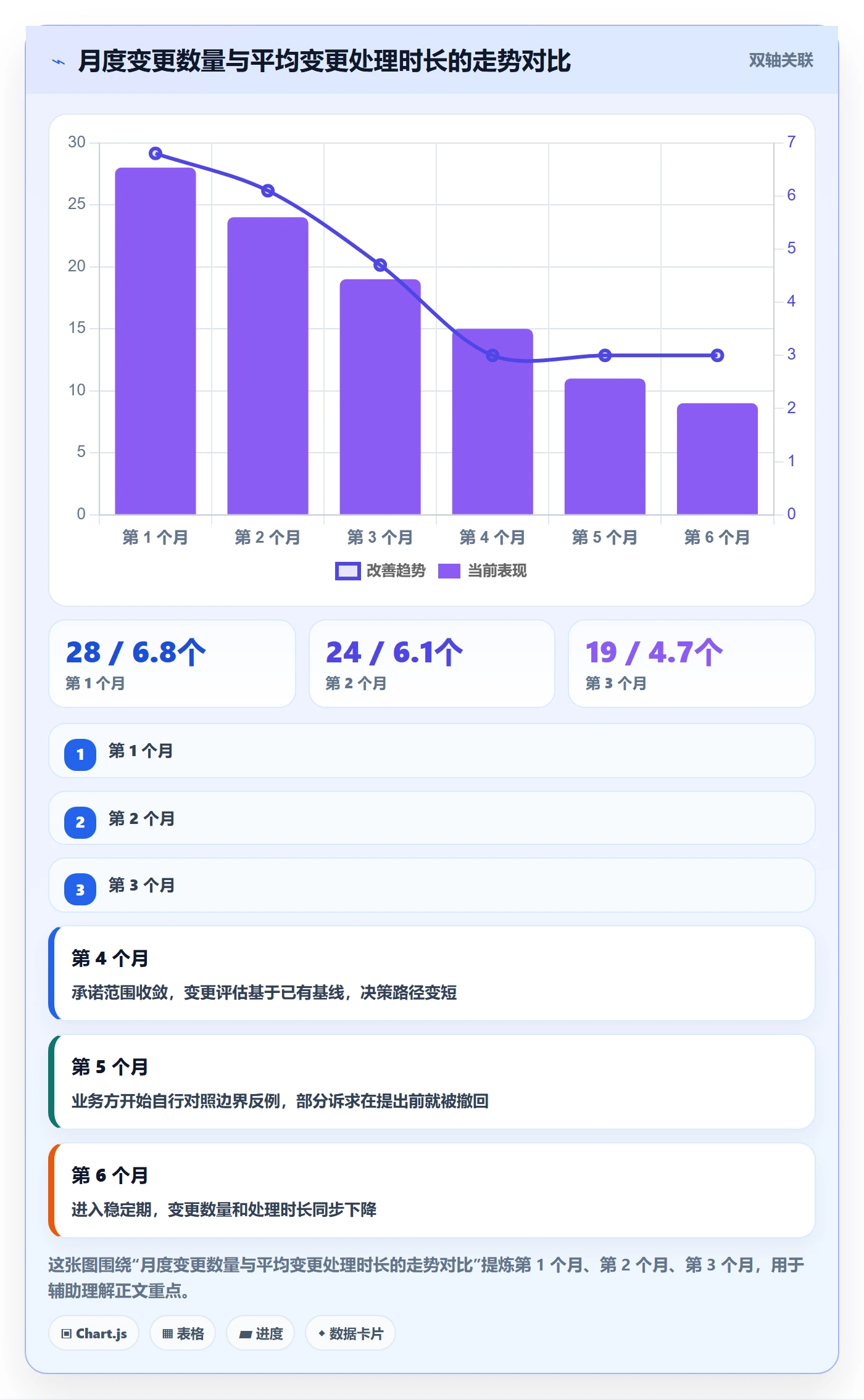 项目范围如何做好交付范围?产品经理最佳实践与操作步骤