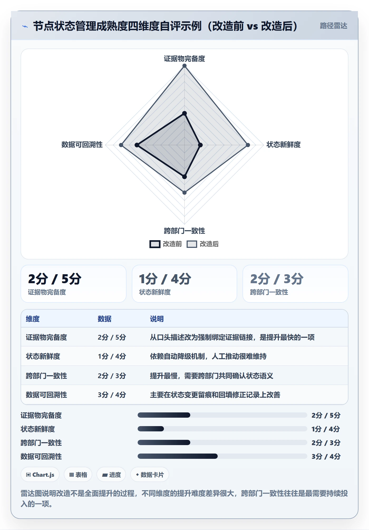节点状态最佳实践:项目负责人里程碑实操方法,常见问题