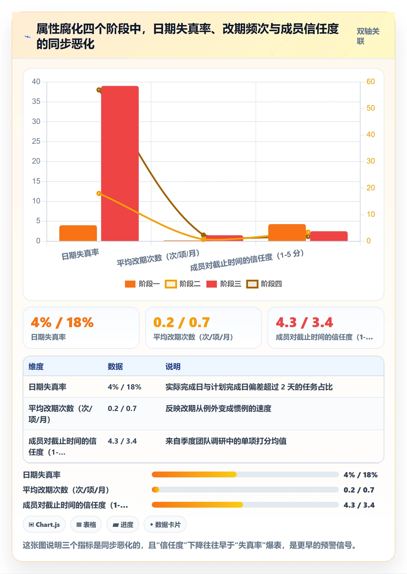 截止时间实操方法:项目负责人提升任务属性效率的流程优化方法与模板