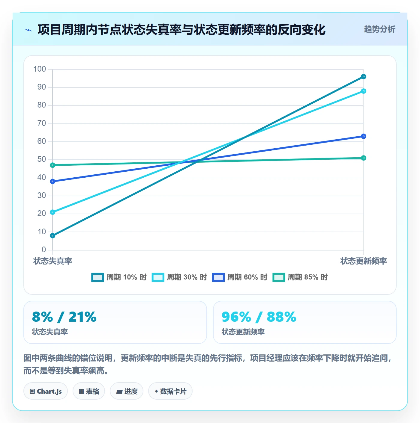 节点状态最佳实践:项目负责人里程碑实操方法,常见问题