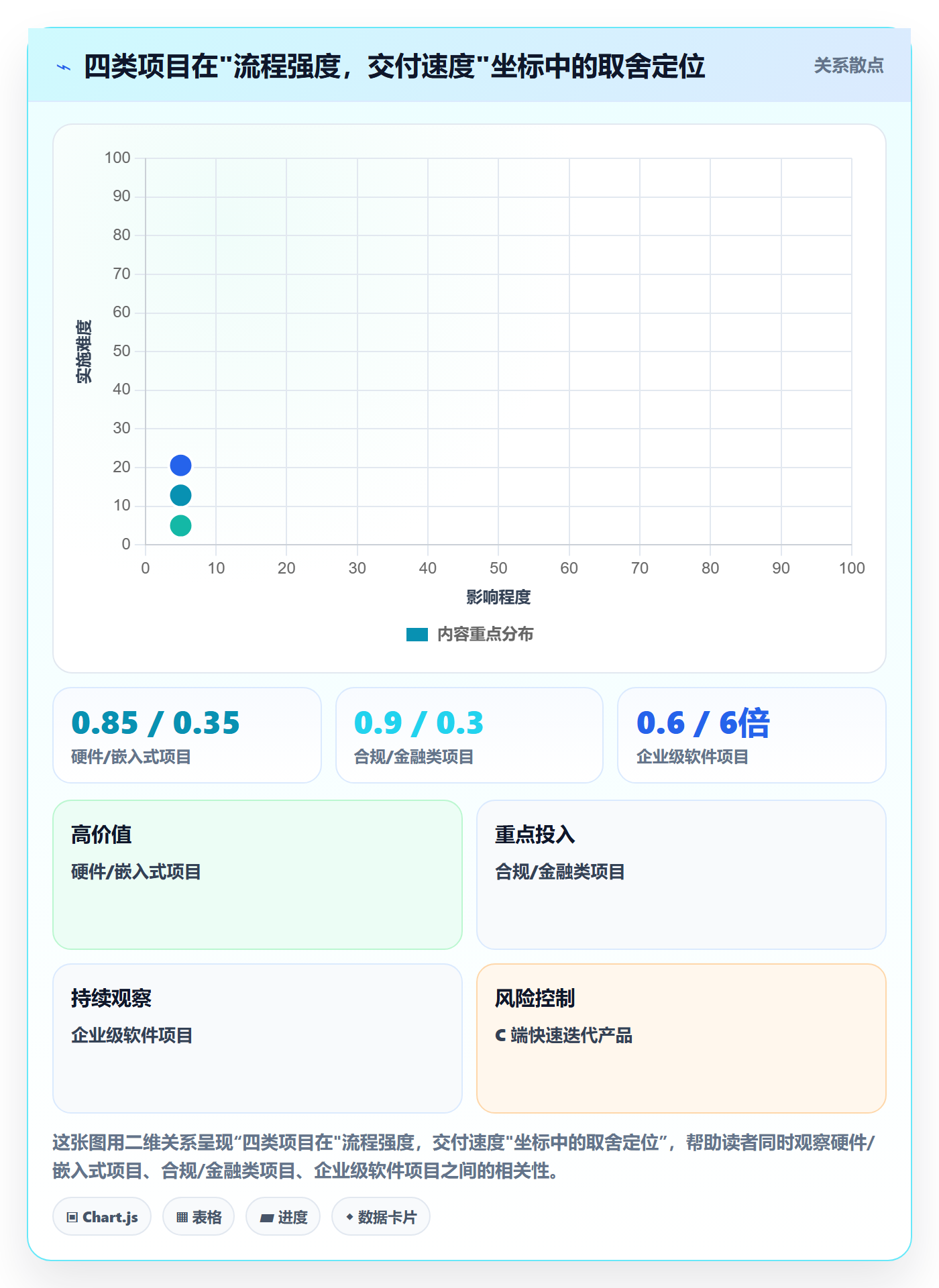 阶段管理指南：跨部门团队如何做好项目阶段，最佳实践全流程