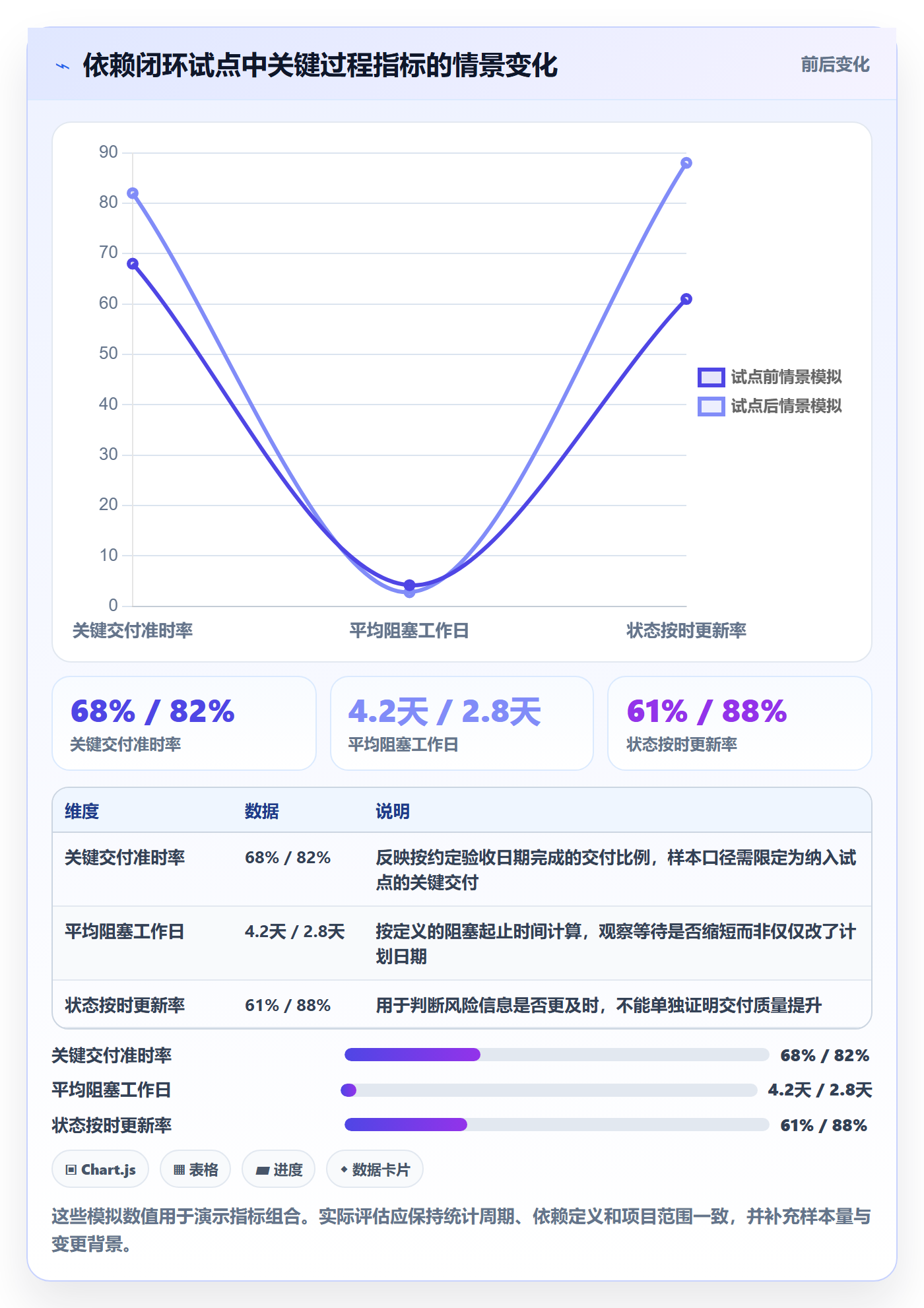 依赖关系落地方案:企业管理者开展甘特图的流程优化案例解析