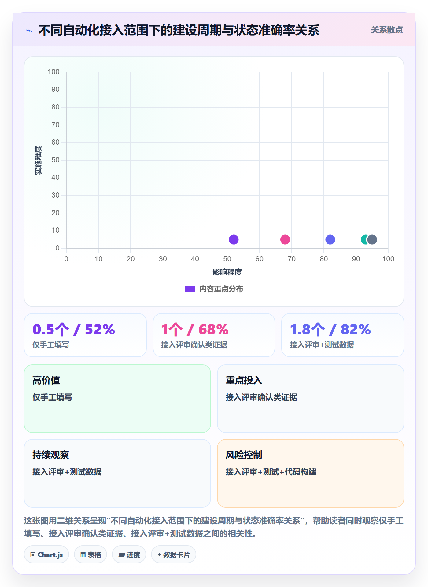 节点状态落地方案:项目负责人开展里程碑的入门指南案例解析