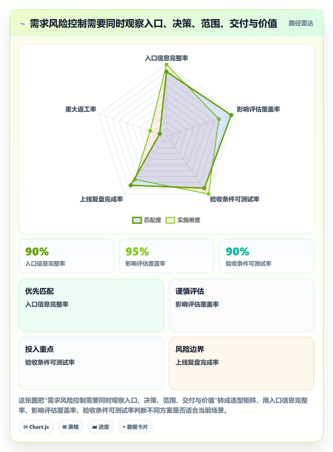需求流程与规范：企业管理者需求管理风险控制关键指标