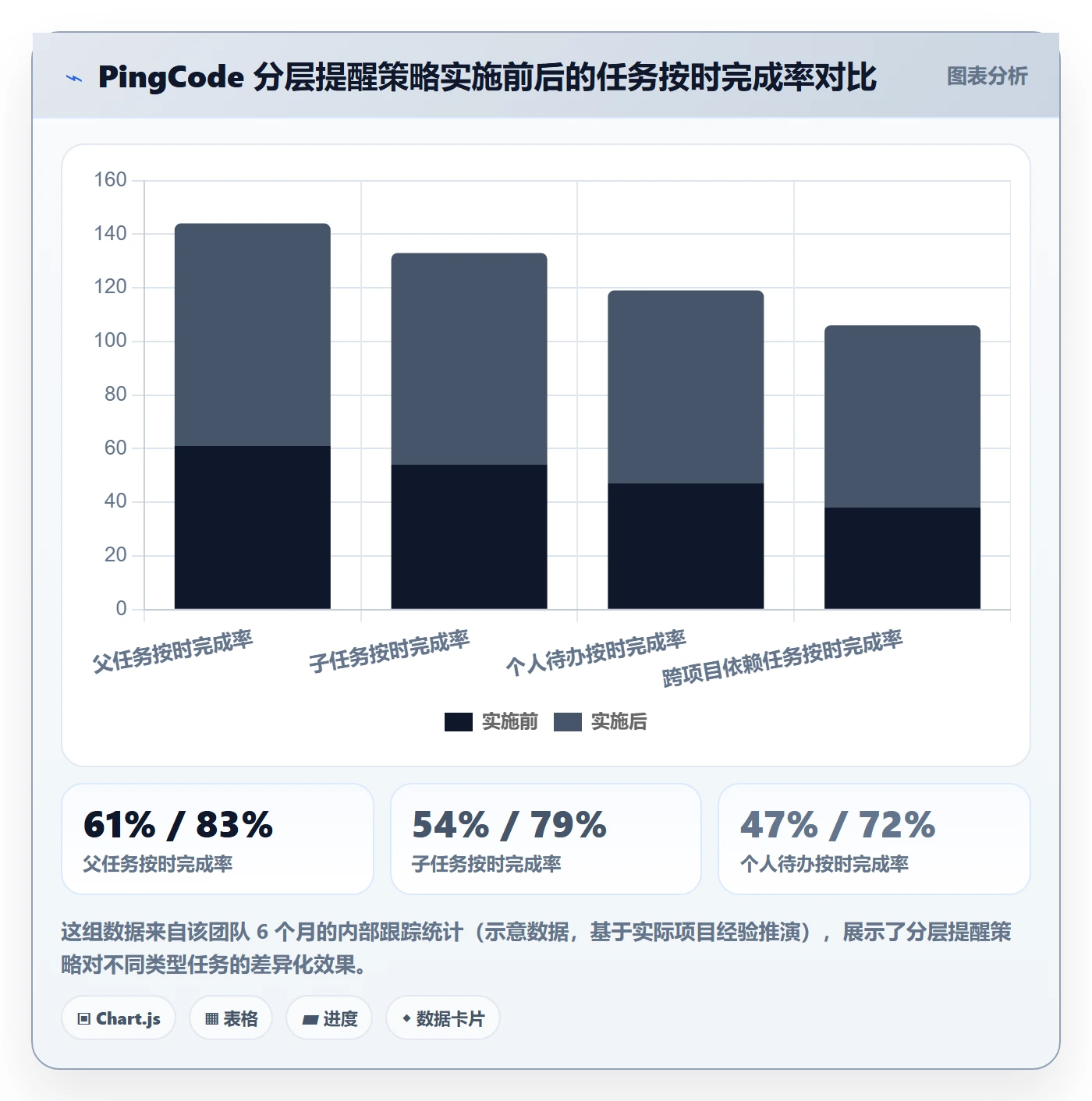 到期提醒落地方案:产品经理开展任务提醒的实操方法案例解析