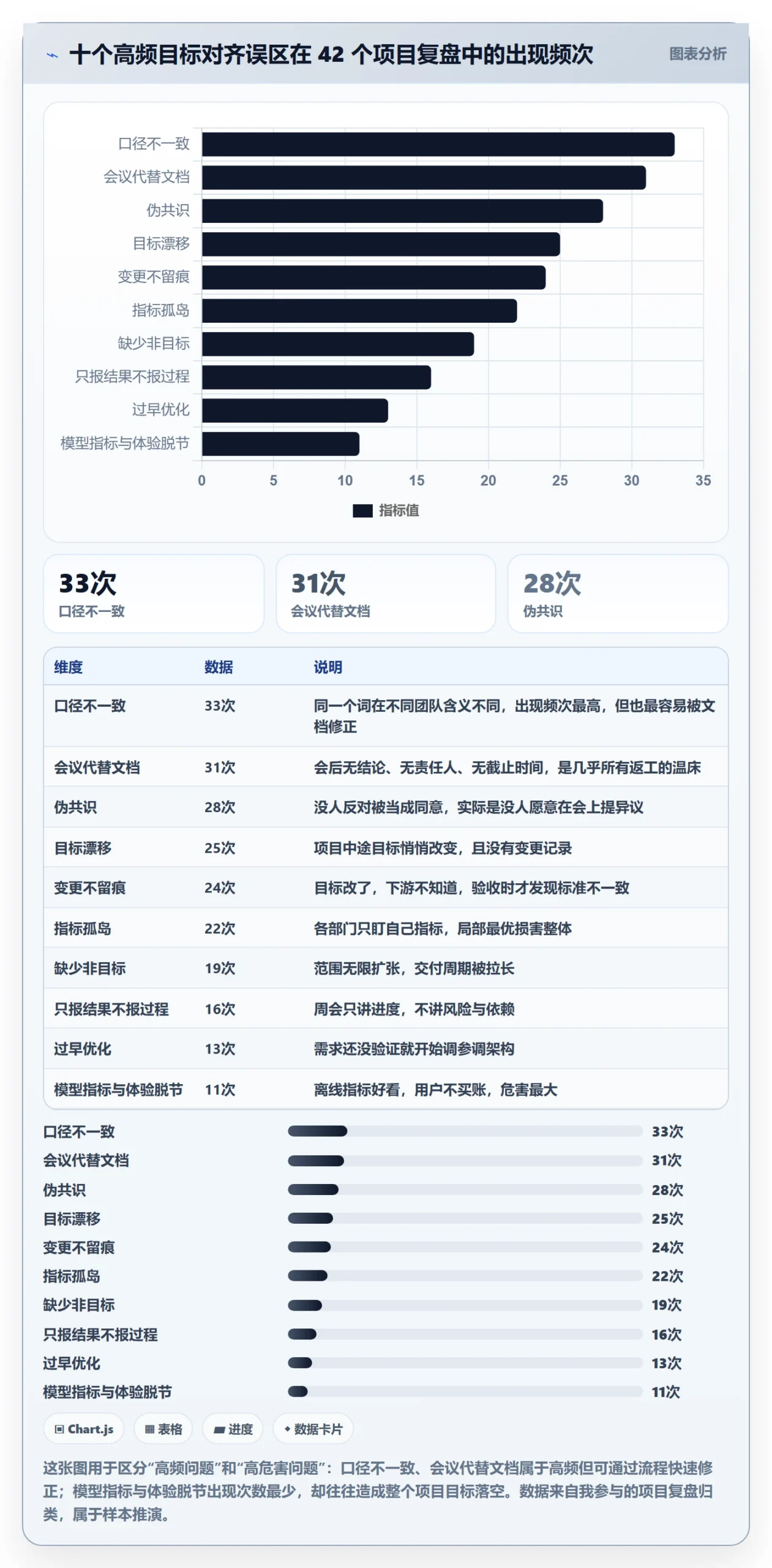 项目目标目标对齐教程:产品经理协同管理,避坑指南
