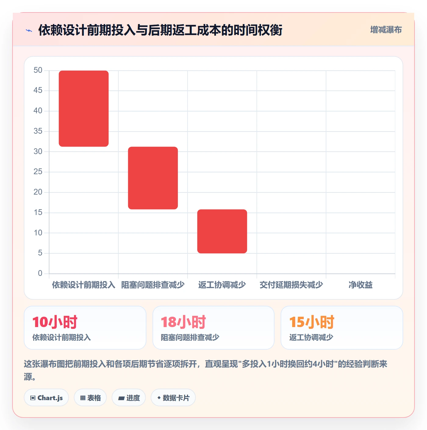 任务依赖前置任务教程:实施团队数据分析,避坑指南