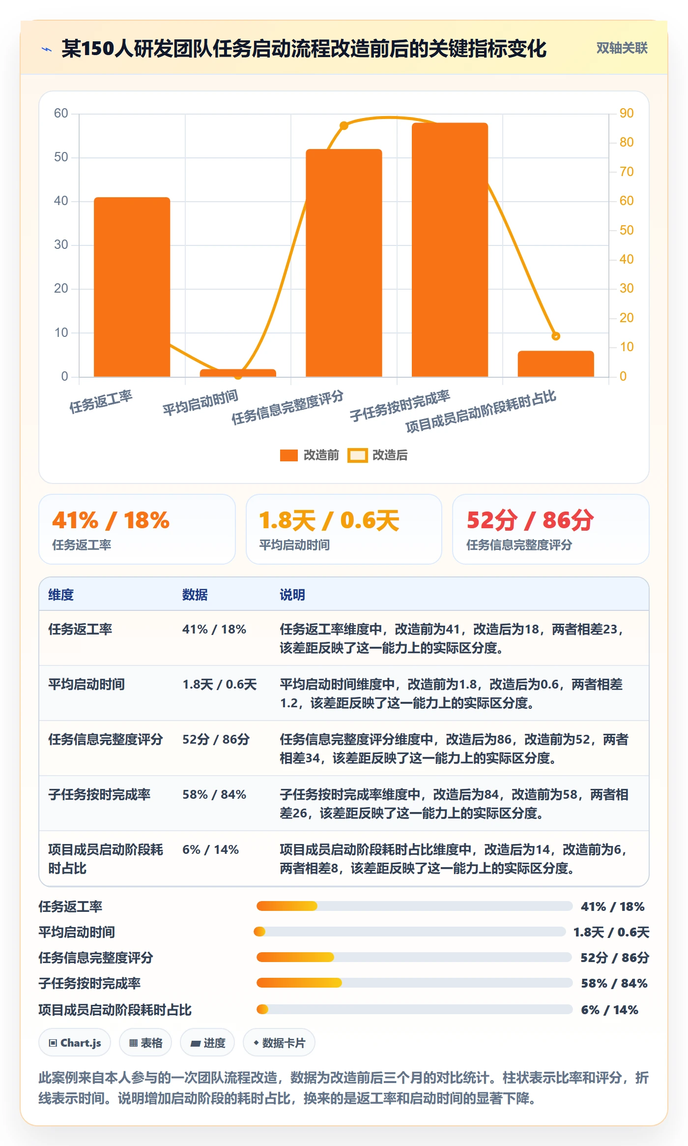 开始怎么做?项目成员最佳实践:任务执行从0到1
