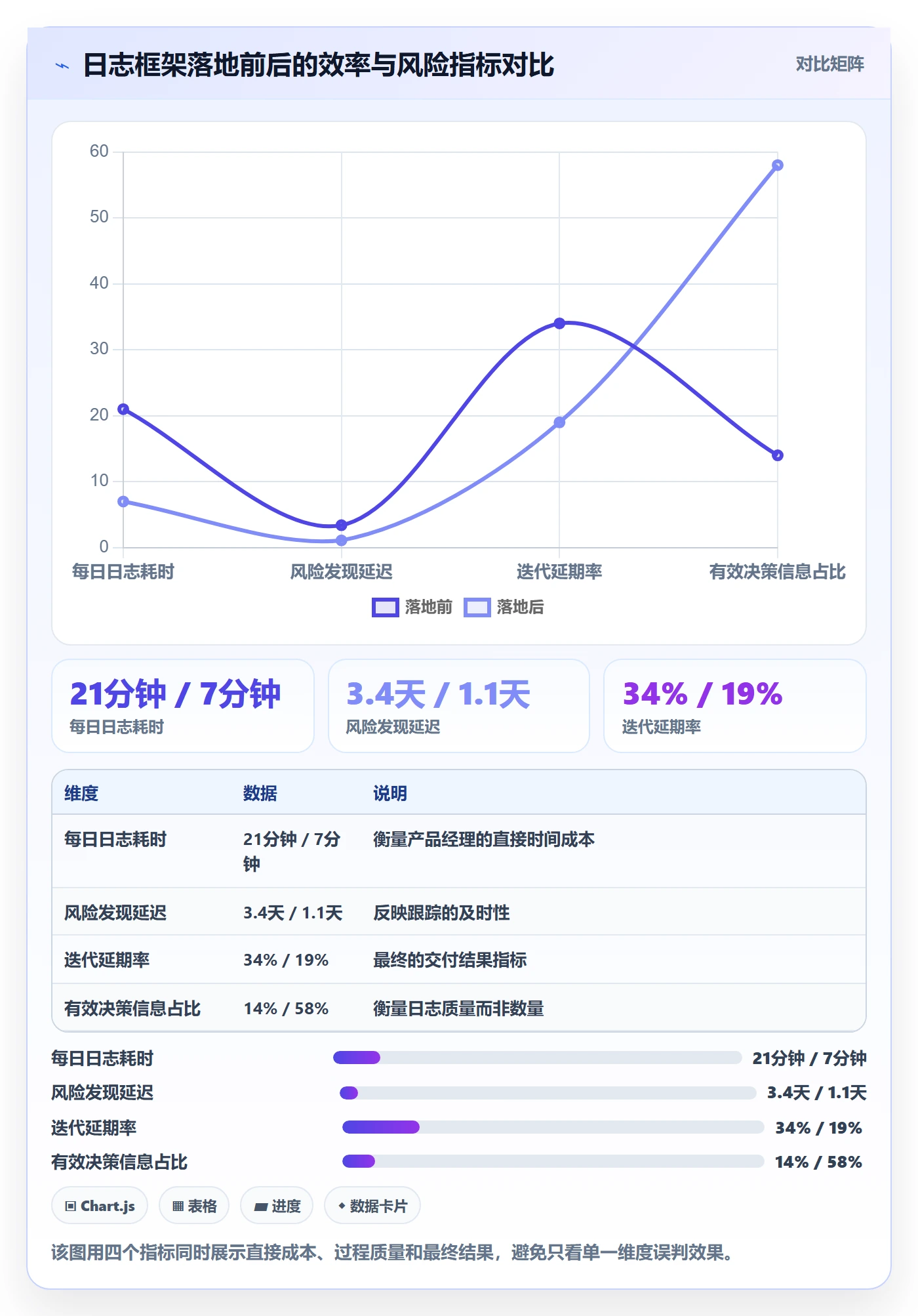 进度日志最佳实践：产品经理进度跟踪效率提升，常见问题