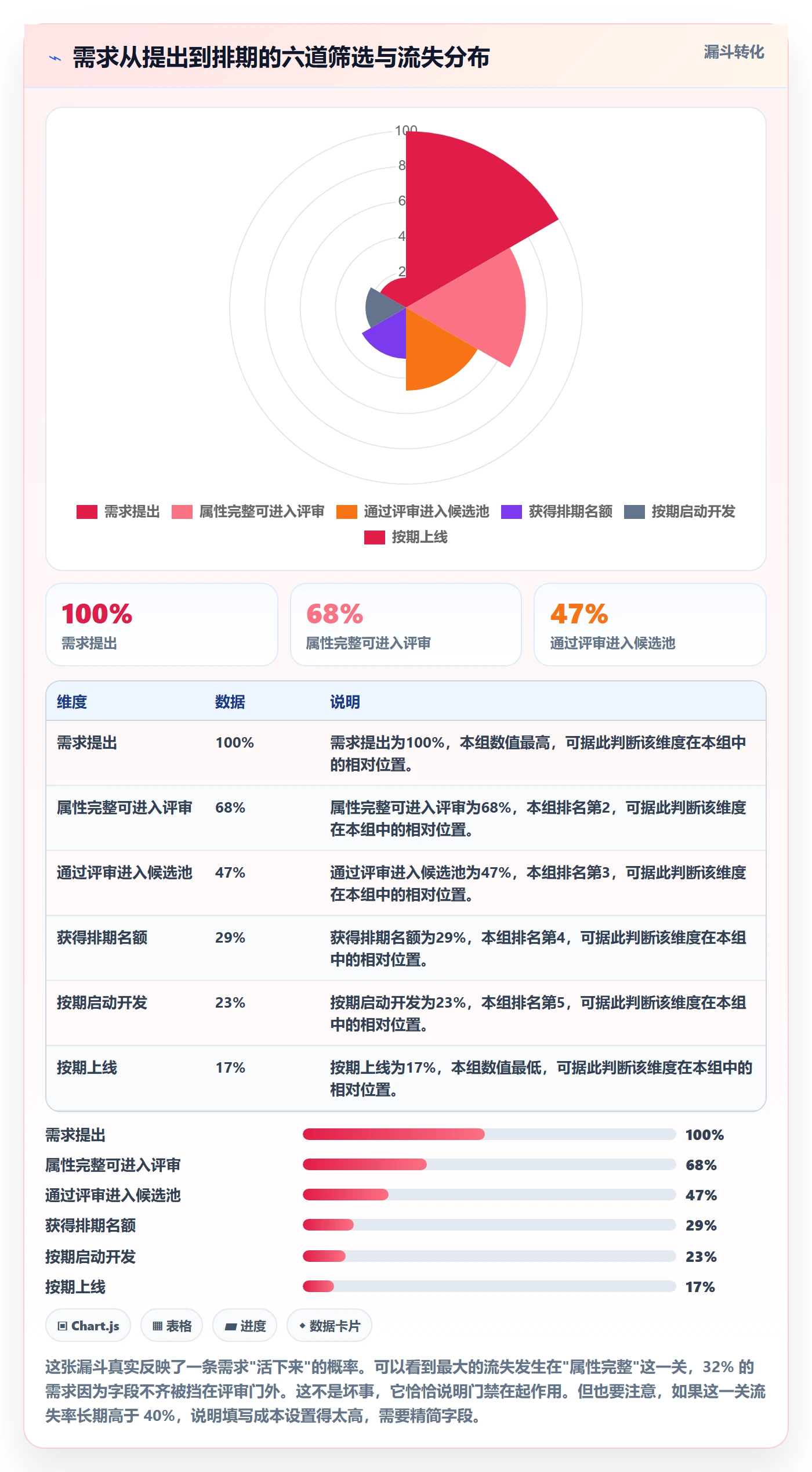 优先级管理指南：产品经理如何做好任务属性，落地方案全流程