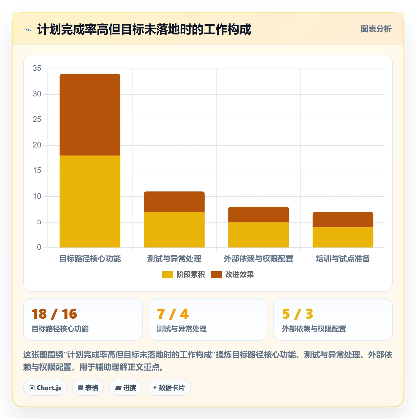 迭代目标落地方案：项目成员开展迭代管理的落地方案案例解析