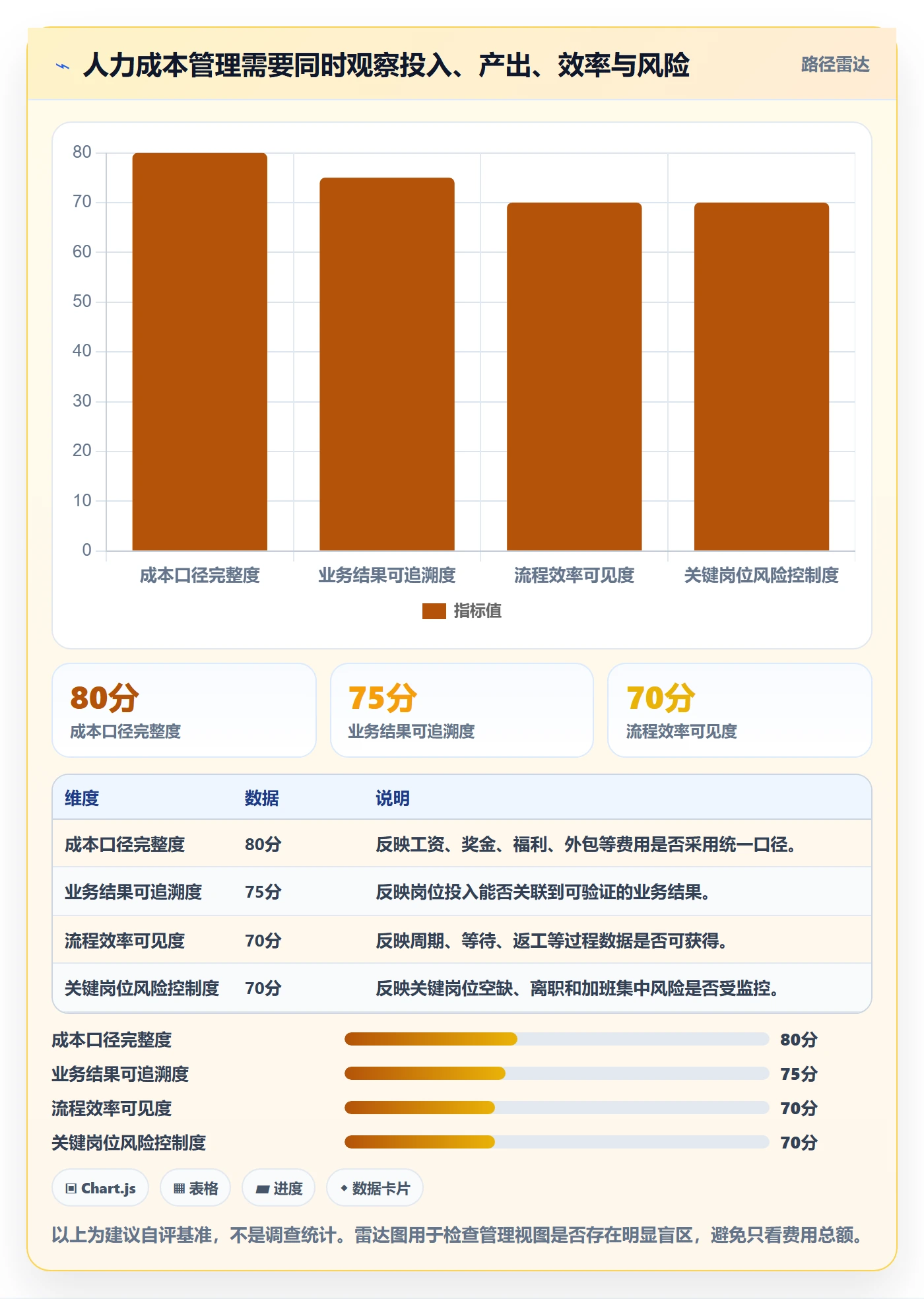 人力成本管理指南：管理层如何做好成本管理，效率提升全流程