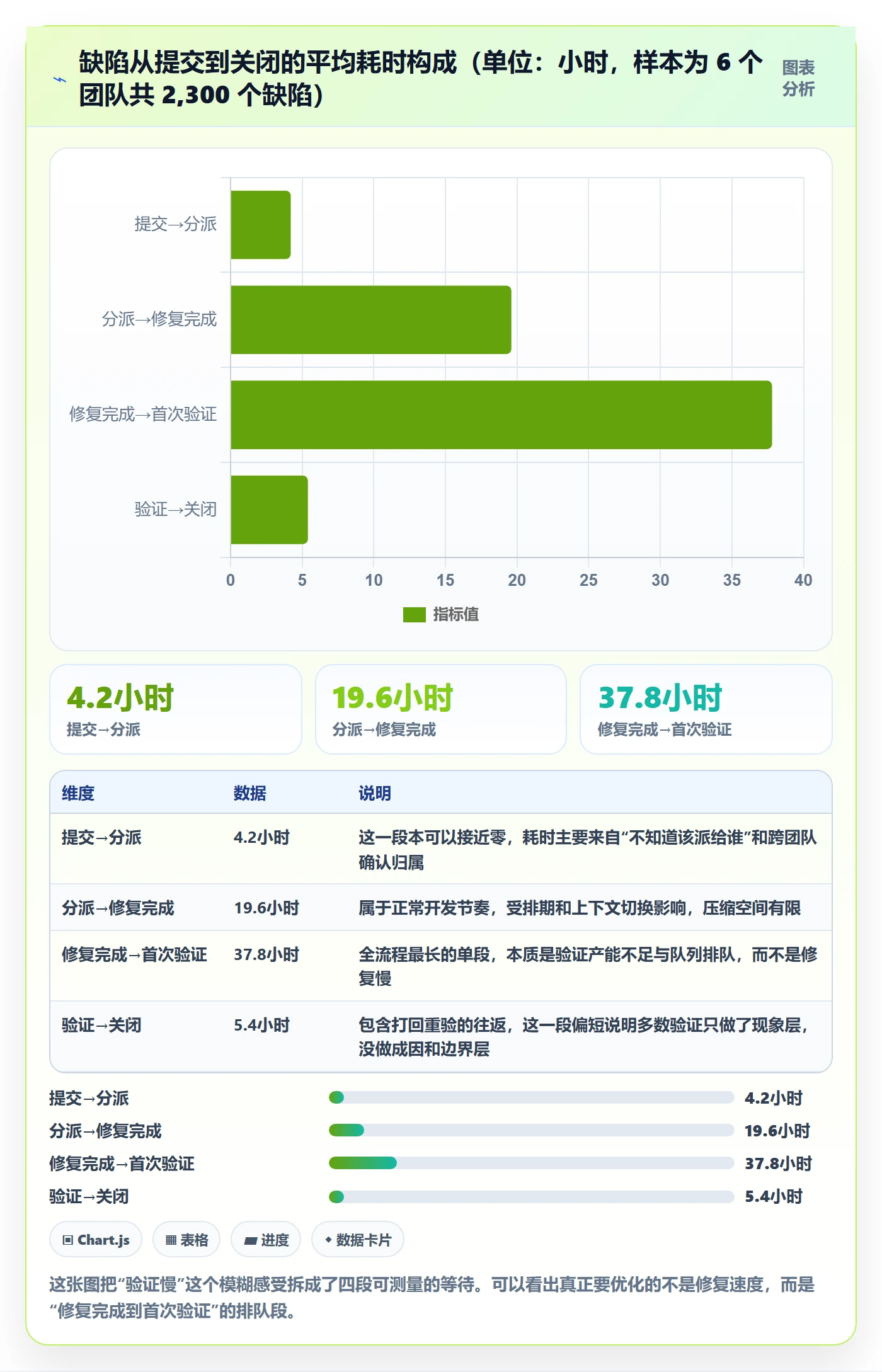 Bug / 缺陷如何做好验证?项目负责人流程优化与操作步骤