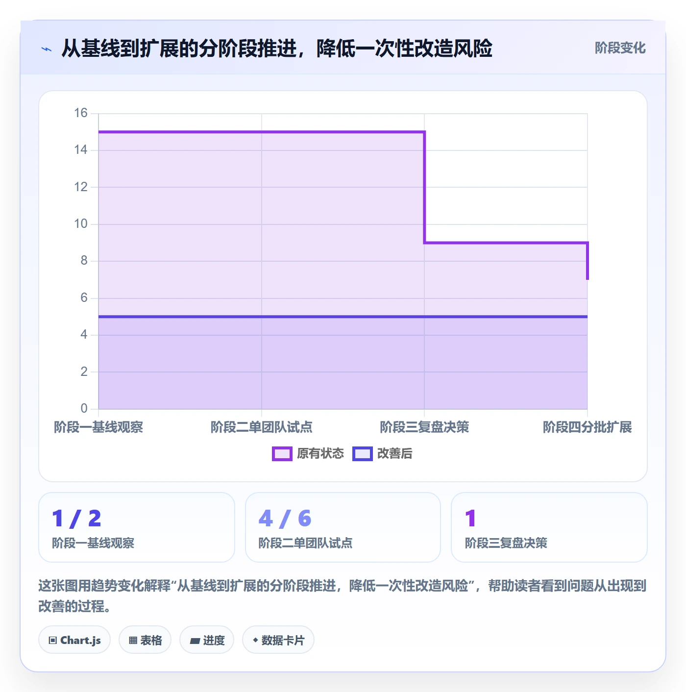 迭代最佳实践：PMO敏捷项目效率提升，常见问题