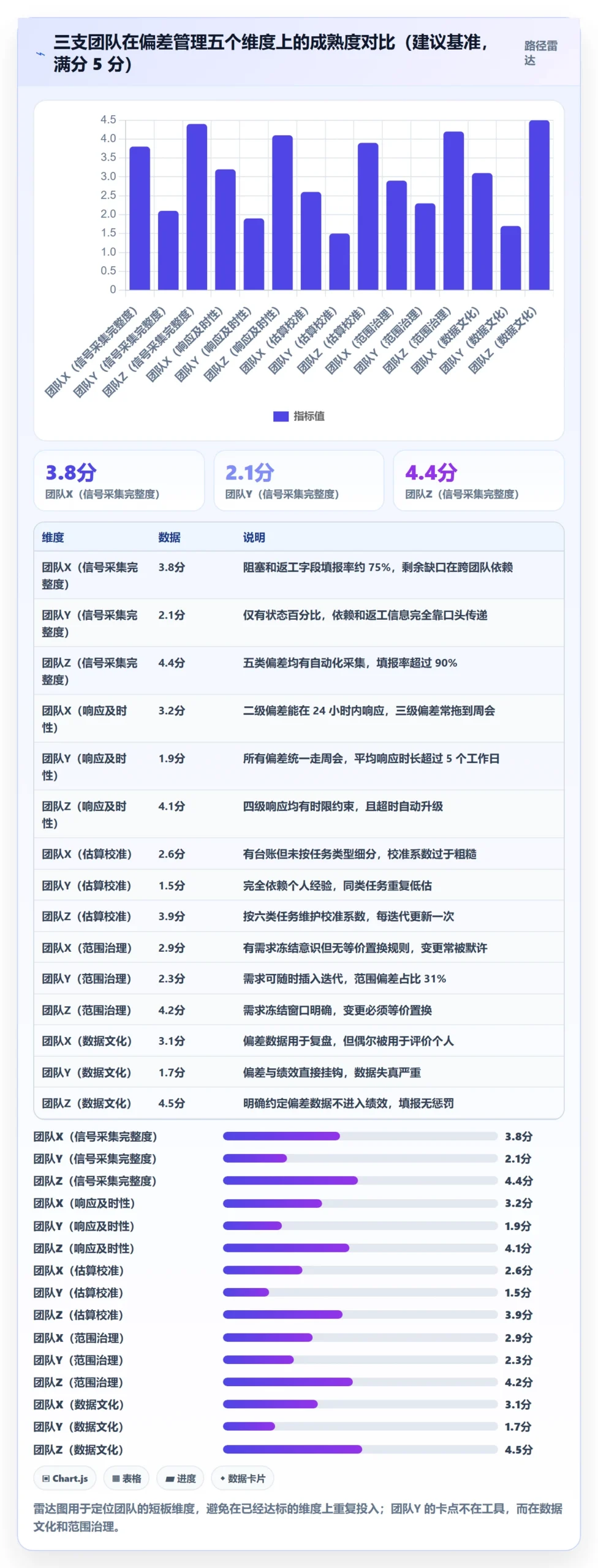 进度偏差管理方法大全:研发团队进度管理实操方法落地清单